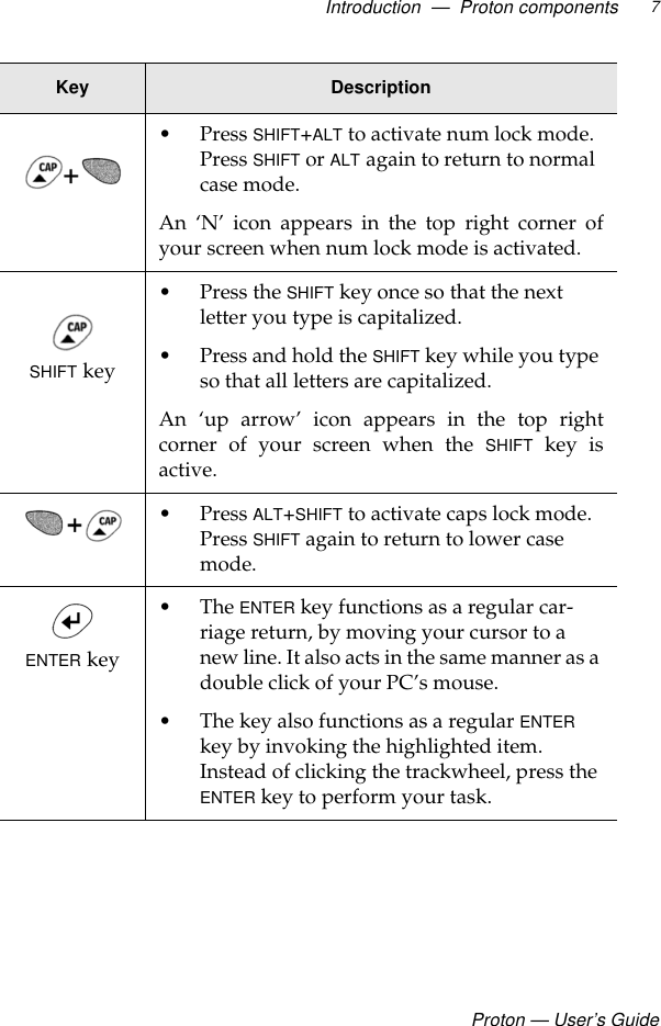 Introduction  —  Proton componentsProton — User’s Guide7• Press SHIFT+ALT to activate num lock mode. Press SHIFT or ALT again to return to normal case mode.An ‘N’ icon appears in the top right corner ofyour screen when num lock mode is activated.SHIFT key• Press the SHIFT key once so that the next letter you type is capitalized.• Press and hold the SHIFT key while you type so that all letters are capitalized.An ‘up arrow’ icon appears in the top rightcorner of your screen when the SHIFT key isactive.• Press ALT+SHIFT to activate caps lock mode. Press SHIFT again to return to lower case mode.ENTER key•The ENTER key functions as a regular car-riage return, by moving your cursor to a new line. It also acts in the same manner as a double click of your PC’s mouse. • The key also functions as a regular ENTER key by invoking the highlighted item. Instead of clicking the trackwheel, press the ENTER key to perform your task.Key Description