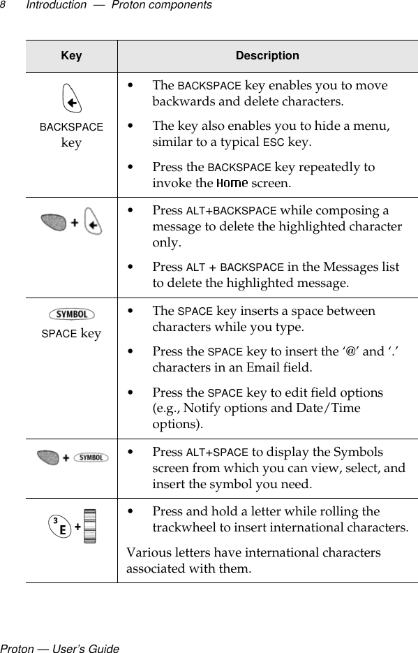 Proton — User’s GuideIntroduction  —  Proton components8BACKSPACE key•The BACKSPACE key enables you to move backwards and delete characters.• The key also enables you to hide a menu, similar to a typical ESC key.• Press the BACKSPACE key repeatedly to invoke the   screen.• Press ALT+BACKSPACE while composing a message to delete the highlighted character only.• Press ALT + BACKSPACE in the Messages list to delete the highlighted message.SPACE key•The SPACE key inserts a space between characters while you type.• Press the SPACE key to insert the ‘@’ and ‘.’ characters in an Email field. • Press the SPACE key to edit field options (e.g., Notify options and Date/Time options).• Press ALT+SPACE to display the Symbols screen from which you can view, select, and insert the symbol you need.• Press and hold a letter while rolling the trackwheel to insert international characters.Various letters have international characters associated with them.Key Description