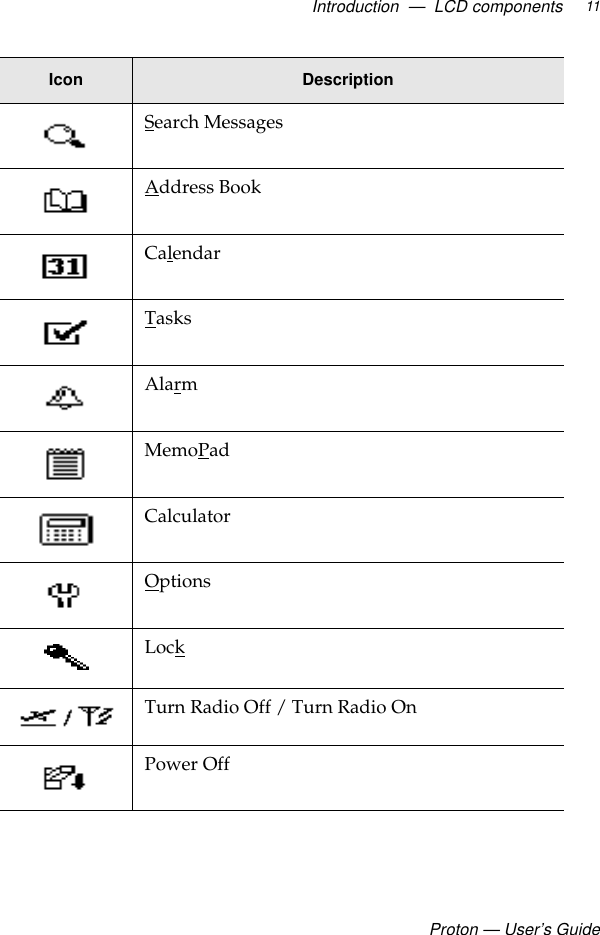 Introduction  —  LCD componentsProton — User’s Guide11Search MessagesAddress Book CalendarTasksAlarmMemoPadCalculatorOptionsLockTurn Radio Off / Turn Radio OnPower OffIcon Description