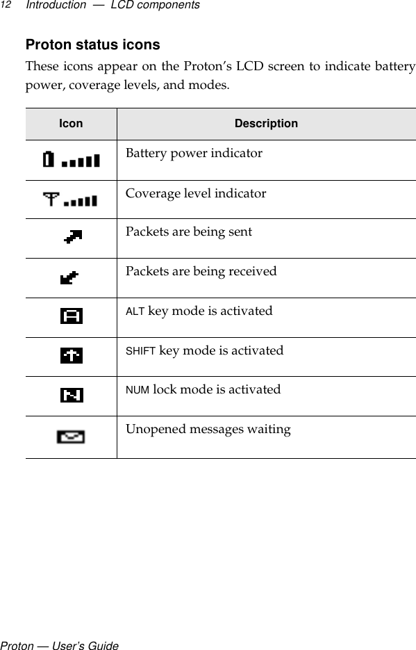 Proton — User’s GuideIntroduction  —  LCD components12Proton status iconsThese icons appear on the Proton’s LCD screen to indicate batterypower, coverage levels, and modes.Icon DescriptionBattery power indicatorCoverage level indicatorPackets are being sentPackets are being receivedALT key mode is activatedSHIFT key mode is activatedNUM lock mode is activatedUnopened messages waiting