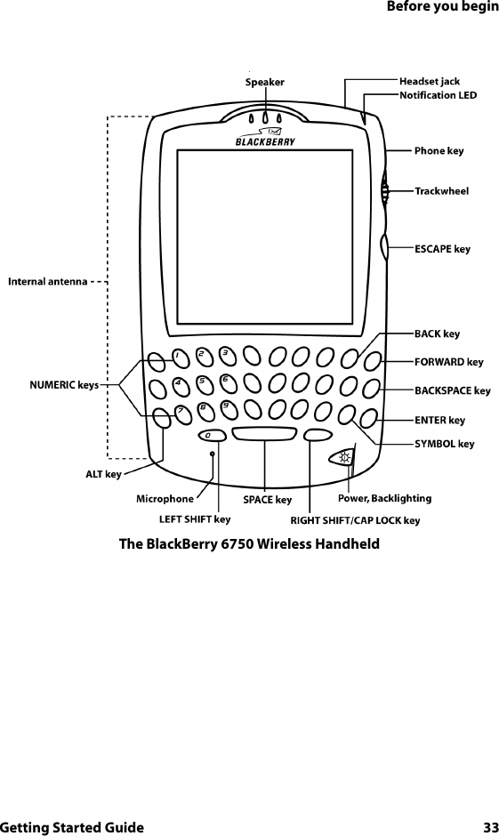 Before you beginGetting Started Guide 33.The BlackBerry 6750 Wireless Handheld