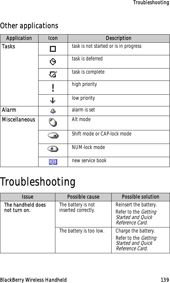 TroubleshootingBlackBerry Wireless Handheld 139Other applicationsTroubleshootingApplication Icon DescriptionTasks task is not started or is in progresstask is deferred task is completehigh prioritylow priorityAlarm alarm is setMiscellaneous Alt modeShift mode or CAP-lock modeNUM-lock modenew service bookIssue Possible cause Possible solutionThe handheld does not turn on. The battery is not inserted correctly. Reinsert the battery.Refer to the Getting Started and Quick Reference Card.The battery is too low. Charge the battery.Refer to the Getting Started and Quick Reference Card.