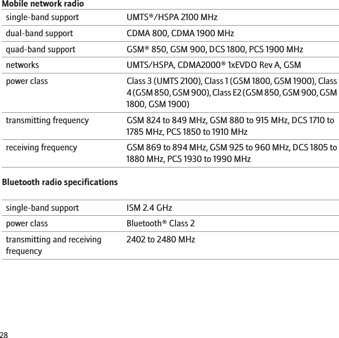 Mobile network radiosingle-band support UMTS®/HSPA 2100 MHzdual-band support CDMA 800, CDMA 1900 MHzquad-band support GSM® 850, GSM 900, DCS 1800, PCS 1900 MHznetworks UMTS/HSPA, CDMA2000® 1xEVDO Rev A, GSMpower class Class 3 (UMTS 2100), Class 1 (GSM 1800, GSM 1900), Class4 (GSM 850, GSM 900), Class E2 (GSM 850, GSM 900, GSM1800, GSM 1900)transmitting frequency GSM 824 to 849 MHz, GSM 880 to 915 MHz, DCS 1710 to1785 MHz, PCS 1850 to 1910 MHzreceiving frequency GSM 869 to 894 MHz, GSM 925 to 960 MHz, DCS 1805 to1880 MHz, PCS 1930 to 1990 MHzBluetooth radio specificationssingle-band support ISM 2.4 GHzpower class Bluetooth® Class 2transmitting and receivingfrequency2402 to 2480 MHz28