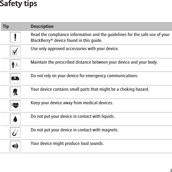 Safety tipsTip DescriptionRead the compliance information and the guidelines for the safe use of yourBlackBerry® device found in this guide.Use only approved accessories with your device.Maintain the prescribed distance between your device and your body.Do not rely on your device for emergency communications.Your device contains small parts that might be a choking hazard.Keep your device away from medical devices.Do not put your device in contact with liquids.Do not put your device in contact with magnets.Your device might produce loud sounds.3