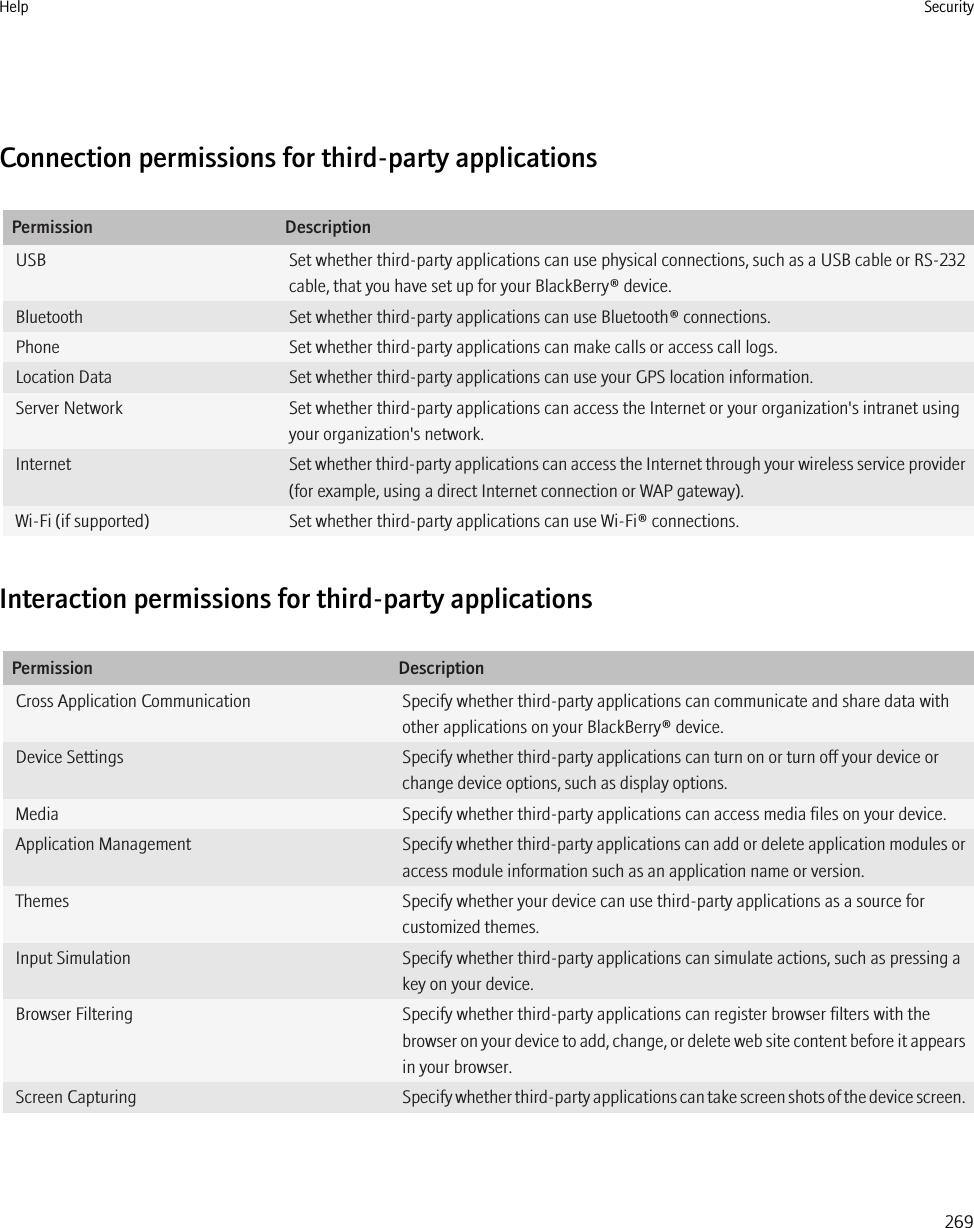 Connection permissions for third-party applicationsPermission DescriptionUSB Set whether third-party applications can use physical connections, such as a USB cable or RS-232cable, that you have set up for your BlackBerry® device.Bluetooth Set whether third-party applications can use Bluetooth® connections.Phone Set whether third-party applications can make calls or access call logs.Location Data Set whether third-party applications can use your GPS location information.Server Network Set whether third-party applications can access the Internet or your organization&apos;s intranet usingyour organization&apos;s network.Internet Set whether third-party applications can access the Internet through your wireless service provider(for example, using a direct Internet connection or WAP gateway).Wi-Fi (if supported) Set whether third-party applications can use Wi-Fi® connections.Interaction permissions for third-party applicationsPermission DescriptionCross Application Communication Specify whether third-party applications can communicate and share data withother applications on your BlackBerry® device.Device Settings Specify whether third-party applications can turn on or turn off your device orchange device options, such as display options.Media Specify whether third-party applications can access media files on your device.Application Management Specify whether third-party applications can add or delete application modules oraccess module information such as an application name or version.Themes Specify whether your device can use third-party applications as a source forcustomized themes.Input Simulation Specify whether third-party applications can simulate actions, such as pressing akey on your device.Browser Filtering Specify whether third-party applications can register browser filters with thebrowser on your device to add, change, or delete web site content before it appearsin your browser.Screen Capturing Specify whether third-party applications can take screen shots of the device screen.Help Security269