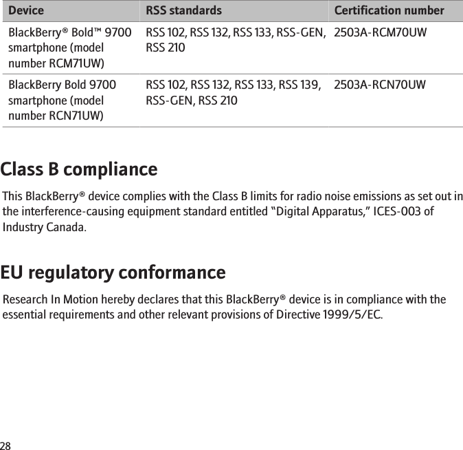 Device RSS standards Certification numberBlackBerry® Bold™ 9700smartphone (modelnumber RCM71UW)RSS 102, RSS 132, RSS 133, RSS-GEN,RSS 2102503A-RCM70UWBlackBerry Bold 9700smartphone (modelnumber RCN71UW)RSS 102, RSS 132, RSS 133, RSS 139,RSS-GEN, RSS 2102503A-RCN70UWClass B complianceThis BlackBerry® device complies with the Class B limits for radio noise emissions as set out inthe interference-causing equipment standard entitled “Digital Apparatus,” ICES-003 ofIndustry Canada.EU regulatory conformanceResearch In Motion hereby declares that this BlackBerry® device is in compliance with theessential requirements and other relevant provisions of Directive 1999/5/EC.28