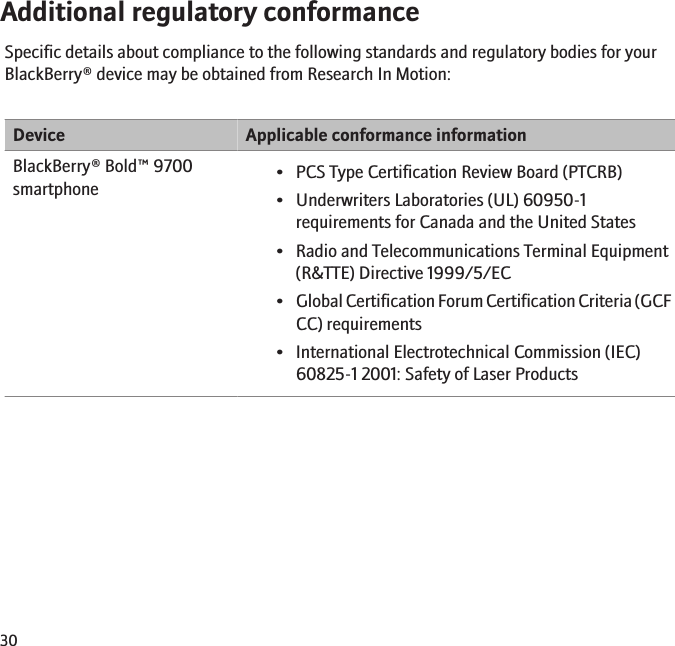 Additional regulatory conformanceSpecific details about compliance to the following standards and regulatory bodies for yourBlackBerry® device may be obtained from Research In Motion:Device Applicable conformance informationBlackBerry® Bold™ 9700smartphone • PCS Type Certification Review Board (PTCRB)• Underwriters Laboratories (UL) 60950-1requirements for Canada and the United States• Radio and Telecommunications Terminal Equipment(R&amp;TTE) Directive 1999/5/EC•Global Certification Forum Certification Criteria (GCFCC) requirements• International Electrotechnical Commission (IEC)60825-1 2001: Safety of Laser Products30