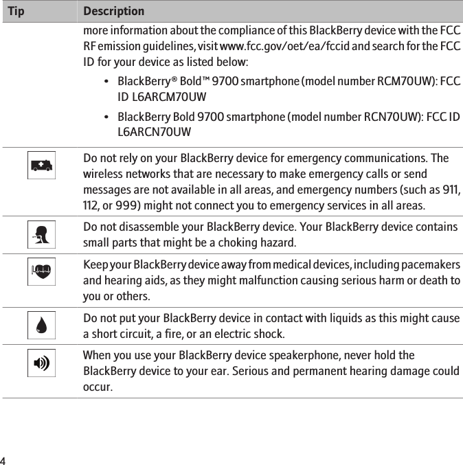 Tip Descriptionmore information about the compliance of this BlackBerry device with the FCCRF emission guidelines, visit www.fcc.gov/oet/ea/fccid and search for the FCCID for your device as listed below:•BlackBerry® Bold™ 9700 smartphone (model number RCM70UW): FCCID L6ARCM70UW•BlackBerry Bold 9700 smartphone (model number RCN70UW): FCC IDL6ARCN70UWDo not rely on your BlackBerry device for emergency communications. Thewireless networks that are necessary to make emergency calls or sendmessages are not available in all areas, and emergency numbers (such as 911,112, or 999) might not connect you to emergency services in all areas.Do not disassemble your BlackBerry device. Your BlackBerry device containssmall parts that might be a choking hazard.Keep your BlackBerry device away from medical devices, including pacemakersand hearing aids, as they might malfunction causing serious harm or death toyou or others.Do not put your BlackBerry device in contact with liquids as this might causea short circuit, a fire, or an electric shock.When you use your BlackBerry device speakerphone, never hold theBlackBerry device to your ear. Serious and permanent hearing damage couldoccur.4