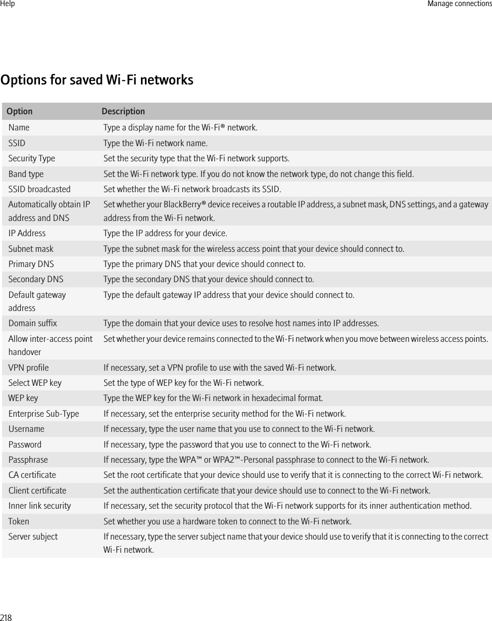 Options for saved Wi-Fi networksOption DescriptionName Type a display name for the Wi-Fi® network.SSID Type the Wi-Fi network name.Security Type Set the security type that the Wi-Fi network supports.Band type Set the Wi-Fi network type. If you do not know the network type, do not change this field.SSID broadcasted Set whether the Wi-Fi network broadcasts its SSID.Automatically obtain IPaddress and DNSSet whether your BlackBerry® device receives a routable IP address, a subnet mask, DNS settings, and a gatewayaddress from the Wi-Fi network.IP Address Type the IP address for your device.Subnet mask Type the subnet mask for the wireless access point that your device should connect to.Primary DNS Type the primary DNS that your device should connect to.Secondary DNS Type the secondary DNS that your device should connect to.Default gatewayaddressType the default gateway IP address that your device should connect to.Domain suffix Type the domain that your device uses to resolve host names into IP addresses.Allow inter-access pointhandoverSet whether your device remains connected to the Wi-Fi network when you move between wireless access points.VPN profile If necessary, set a VPN profile to use with the saved Wi-Fi network.Select WEP key Set the type of WEP key for the Wi-Fi network.WEP key Type the WEP key for the Wi-Fi network in hexadecimal format.Enterprise Sub-Type If necessary, set the enterprise security method for the Wi-Fi network.Username If necessary, type the user name that you use to connect to the Wi-Fi network.Password If necessary, type the password that you use to connect to the Wi-Fi network.Passphrase If necessary, type the WPA™ or WPA2™-Personal passphrase to connect to the Wi-Fi network.CA certificate Set the root certificate that your device should use to verify that it is connecting to the correct Wi-Fi network.Client certificate Set the authentication certificate that your device should use to connect to the Wi-Fi network.Inner link security If necessary, set the security protocol that the Wi-Fi network supports for its inner authentication method.Token Set whether you use a hardware token to connect to the Wi-Fi network.Server subject If necessary, type the server subject name that your device should use to verify that it is connecting to the correctWi-Fi network.Help Manage connections218