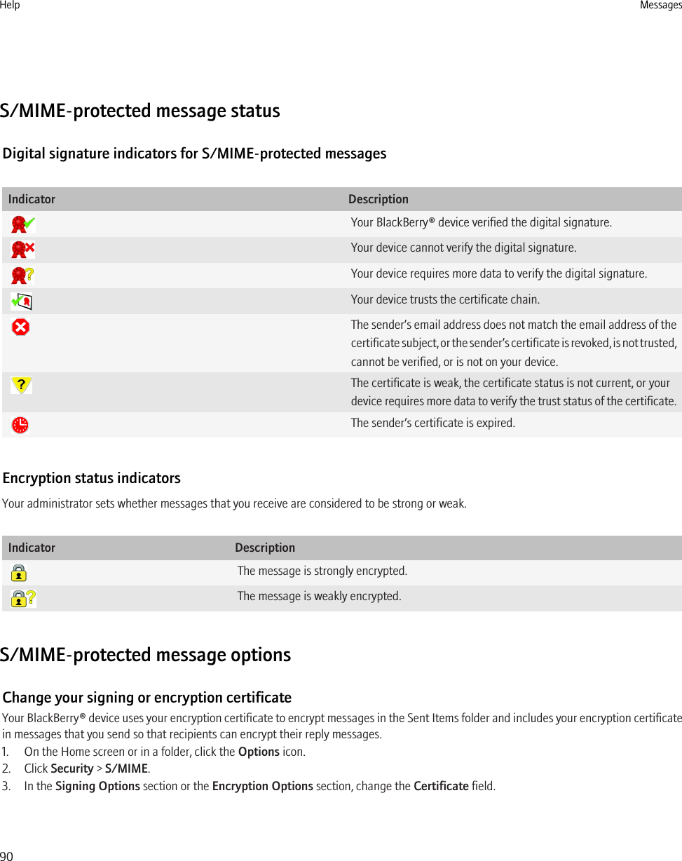 S/MIME-protected message statusDigital signature indicators for S/MIME-protected messagesIndicator DescriptionYour BlackBerry® device verified the digital signature.Your device cannot verify the digital signature.Your device requires more data to verify the digital signature.Your device trusts the certificate chain.The sender’s email address does not match the email address of thecertificate subject, or the sender’s certificate is revoked, is not trusted,cannot be verified, or is not on your device.The certificate is weak, the certificate status is not current, or yourdevice requires more data to verify the trust status of the certificate.The sender’s certificate is expired.Encryption status indicatorsYour administrator sets whether messages that you receive are considered to be strong or weak.Indicator DescriptionThe message is strongly encrypted.The message is weakly encrypted.S/MIME-protected message optionsChange your signing or encryption certificateYour BlackBerry® device uses your encryption certificate to encrypt messages in the Sent Items folder and includes your encryption certificatein messages that you send so that recipients can encrypt their reply messages.1. On the Home screen or in a folder, click the Options icon.2. Click Security &gt; S/MIME.3. In the Signing Options section or the Encryption Options section, change the Certificate field.Help Messages90