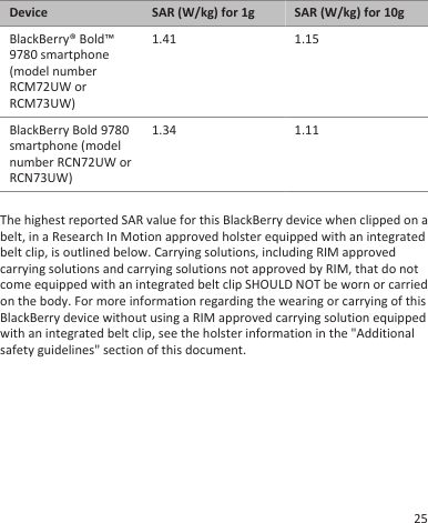 Device SAR (W/kg) for 1g SAR (W/kg) for 10gBlackBerry® Bold™9780 smartphone(model numberRCM72UW orRCM73UW)1.41 1.15BlackBerry Bold 9780smartphone (modelnumber RCN72UW orRCN73UW)1.34 1.11The highest reported SAR value for this BlackBerry device when clipped on abelt, in a Research In Motion approved holster equipped with an integratedbelt clip, is outlined below. Carrying solutions, including RIM approvedcarrying solutions and carrying solutions not approved by RIM, that do notcome equipped with an integrated belt clip SHOULD NOT be worn or carriedon the body. For more information regarding the wearing or carrying of thisBlackBerry device without using a RIM approved carrying solution equippedwith an integrated belt clip, see the holster information in the &quot;Additionalsafety guidelines&quot; section of this document.25