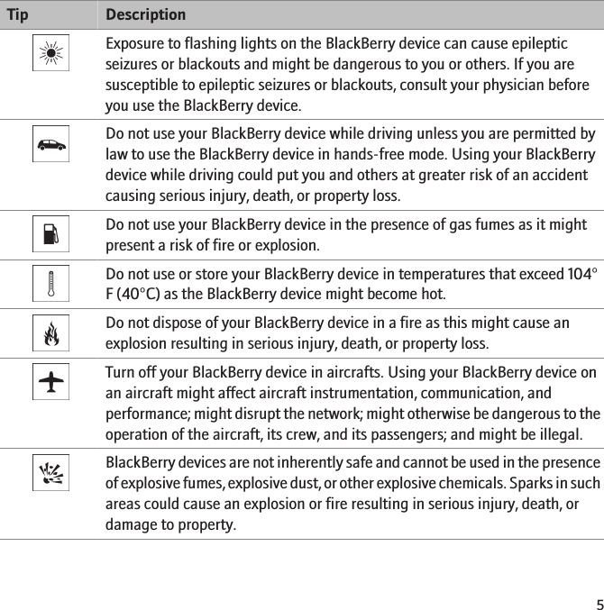 Tip DescriptionExposure to flashing lights on the BlackBerry device can cause epilepticseizures or blackouts and might be dangerous to you or others. If you aresusceptible to epileptic seizures or blackouts, consult your physician beforeyou use the BlackBerry device.Do not use your BlackBerry device while driving unless you are permitted bylaw to use the BlackBerry device in hands-free mode. Using your BlackBerrydevice while driving could put you and others at greater risk of an accidentcausing serious injury, death, or property loss.Do not use your BlackBerry device in the presence of gas fumes as it mightpresent a risk of fire or explosion.Do not use or store your BlackBerry device in temperatures that exceed 104°F (40°C) as the BlackBerry device might become hot.Do not dispose of your BlackBerry device in a fire as this might cause anexplosion resulting in serious injury, death, or property loss.Turn off your BlackBerry device in aircrafts. Using your BlackBerry device onan aircraft might affect aircraft instrumentation, communication, andperformance; might disrupt the network; might otherwise be dangerous to theoperation of the aircraft, its crew, and its passengers; and might be illegal.BlackBerry devices are not inherently safe and cannot be used in the presenceof explosive fumes, explosive dust, or other explosive chemicals. Sparks in suchareas could cause an explosion or fire resulting in serious injury, death, ordamage to property.5