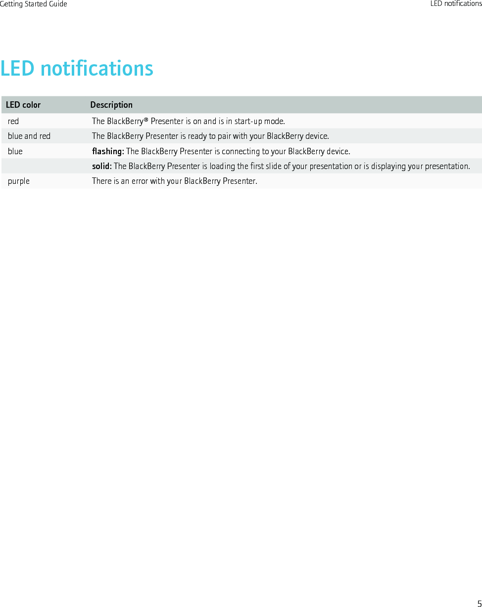 LED notificationsLED color Descriptionred The BlackBerry® Presenter is on and is in start-up mode.blue and red The BlackBerry Presenter is ready to pair with your BlackBerry device.blue flashing: The BlackBerry Presenter is connecting to your BlackBerry device.solid: The BlackBerry Presenter is loading the first slide of your presentation or is displaying your presentation.purple There is an error with your BlackBerry Presenter.Getting Started Guide LED notifications5