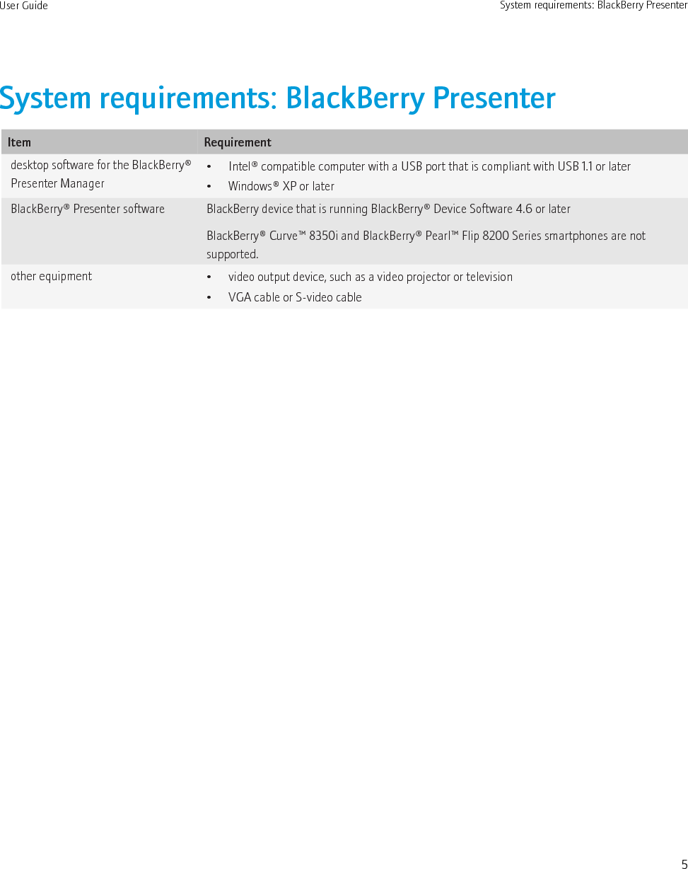 System requirements: BlackBerry PresenterItem Requirementdesktop software for the BlackBerry®Presenter Manager• Intel® compatible computer with a USB port that is compliant with USB 1.1 or later• Windows® XP or laterBlackBerry® Presenter software BlackBerry device that is running BlackBerry® Device Software 4.6 or laterBlackBerry® Curve™ 8350i and BlackBerry® Pearl™ Flip 8200 Series smartphones are notsupported.other equipment • video output device, such as a video projector or television• VGA cable or S-video cableUser Guide System requirements: BlackBerry Presenter5