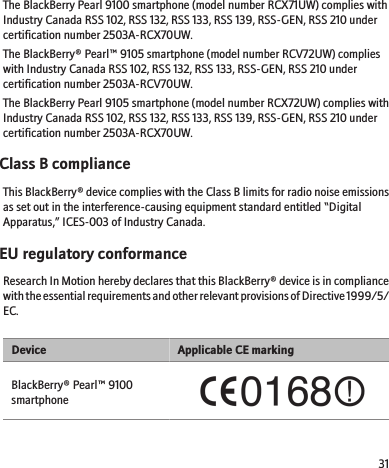 The BlackBerry Pearl 9100 smartphone (model number RCX71UW) complies withIndustry Canada RSS 102, RSS 132, RSS 133, RSS 139, RSS-GEN, RSS 210 undercertification number 2503A-RCX70UW.The BlackBerry® Pearl™ 9105 smartphone (model number RCV72UW) complieswith Industry Canada RSS 102, RSS 132, RSS 133, RSS-GEN, RSS 210 undercertification number 2503A-RCV70UW.The BlackBerry Pearl 9105 smartphone (model number RCX72UW) complies withIndustry Canada RSS 102, RSS 132, RSS 133, RSS 139, RSS-GEN, RSS 210 undercertification number 2503A-RCX70UW.Class B complianceThis BlackBerry® device complies with the Class B limits for radio noise emissionsas set out in the interference-causing equipment standard entitled “DigitalApparatus,” ICES-003 of Industry Canada.EU regulatory conformanceResearch In Motion hereby declares that this BlackBerry® device is in compliancewith the essential requirements and other relevant provisions of Directive 1999/5/EC.Device Applicable CE markingBlackBerry® Pearl™ 9100smartphone31