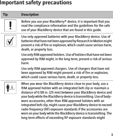 Important safety precautionsTip DescriptionBefore you use your BlackBerry® device, it is important that youread the compliance information and the guidelines for the safeuse of your BlackBerry device that are found in this guide.Use only approved batteries with your BlackBerry device. Use ofbatteries that have not been approved by Research In Motion mightpresent a risk of fire or explosion, which could cause serious harm,death, or property loss.Use only RIM approved holsters. Use of holsters that have not beenapproved by RIM might, in the long term, present a risk of seriousharm.Use only RIM approved chargers. Use of chargers that have notbeen approved by RIM might present a risk of fire or explosion,which could cause serious harm, death, or property loss.When you wear the BlackBerry device close to your body, use aRIM approved holster with an integrated belt clip or maintain adistance of 0.98 in. (25 mm) between your BlackBerry device andyour body while the BlackBerry device is transmitting. Use of body-worn accessories, other than RIM approved holsters with anintegrated belt clip, might cause your BlackBerry device to exceedradio frequency (RF) exposure standards if the accessories areworn on your body while the BlackBerry device is transmitting. Thelong term effects of exceeding RF exposure standards might3