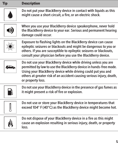 Tip DescriptionDo not put your BlackBerry device in contact with liquids as thismight cause a short circuit, a fire, or an electric shock.When you use your BlackBerry device speakerphone, never holdthe BlackBerry device to your ear. Serious and permanent hearingdamage could occur.Exposure to flashing lights on the BlackBerry device can causeepileptic seizures or blackouts and might be dangerous to you orothers. If you are susceptible to epileptic seizures or blackouts,consult your physician before you use the BlackBerry device.Do not use your BlackBerry device while driving unless you arepermitted by law to use the BlackBerry device in hands-free mode.Using your BlackBerry device while driving could put you andothers at greater risk of an accident causing serious injury, death,or property loss.Do not use your BlackBerry device in the presence of gas fumes asit might present a risk of fire or explosion.Do not use or store your BlackBerry device in temperatures thatexceed 104° F (40°C) as the BlackBerry device might become hot.Do not dispose of your BlackBerry device in a fire as this mightcause an explosion resulting in serious injury, death, or propertyloss.5