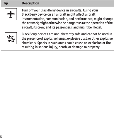 Tip DescriptionTurn off your BlackBerry device in aircrafts. Using yourBlackBerry device on an aircraft might affect aircraftinstrumentation, communication, and performance; might disruptthe network; might otherwise be dangerous to the operation of theaircraft, its crew, and its passengers; and might be illegal.BlackBerry devices are not inherently safe and cannot be used inthe presence of explosive fumes, explosive dust, or other explosivechemicals. Sparks in such areas could cause an explosion or fireresulting in serious injury, death, or damage to property.6