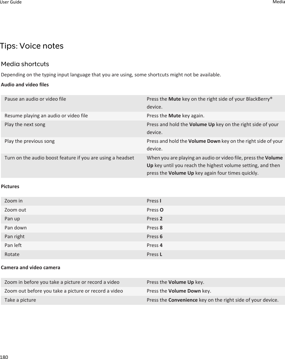Tips: Voice notesMedia shortcutsDepending on the typing input language that you are using, some shortcuts might not be available.Audio and video filesPause an audio or video file Press the Mute key on the right side of your BlackBerry® device.Resume playing an audio or video file Press the Mute key again.Play the next song Press and hold the Volume Up key on the right side of your device.Play the previous song Press and hold the Volume Down key on the right side of your device.Turn on the audio boost feature if you are using a headset When you are playing an audio or video file, press the Volume Up key until you reach the highest volume setting, and then press the Volume Up key again four times quickly.PicturesZoom in Press IZoom out Press OPan up Press 2Pan down Press 8Pan right Press 6Pan left Press 4Rotate Press LCamera and video cameraZoom in before you take a picture or record a video Press the Volume Up key.Zoom out before you take a picture or record a video Press the Volume Down key.Take a picture Press the Convenience key on the right side of your device.User Guide Media180