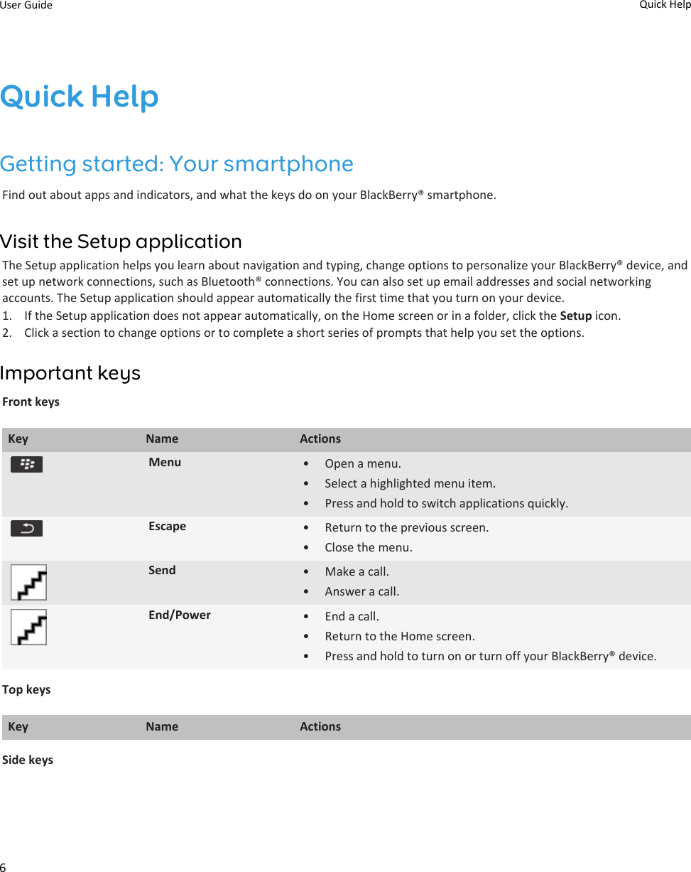 Quick HelpGetting started: Your smartphoneFind out about apps and indicators, and what the keys do on your BlackBerry® smartphone.Visit the Setup applicationThe Setup application helps you learn about navigation and typing, change options to personalize your BlackBerry® device, and set up network connections, such as Bluetooth® connections. You can also set up email addresses and social networking accounts. The Setup application should appear automatically the first time that you turn on your device.1. If the Setup application does not appear automatically, on the Home screen or in a folder, click the Setup icon.2. Click a section to change options or to complete a short series of prompts that help you set the options.Important keysFront keysKey Name ActionsMenu • Open a menu.• Select a highlighted menu item.• Press and hold to switch applications quickly.Escape • Return to the previous screen.• Close the menu.Send • Make a call.• Answer a call.End/Power • End a call.• Return to the Home screen.• Press and hold to turn on or turn off your BlackBerry® device.Top keysKey Name ActionsSide keysUser Guide Quick Help6