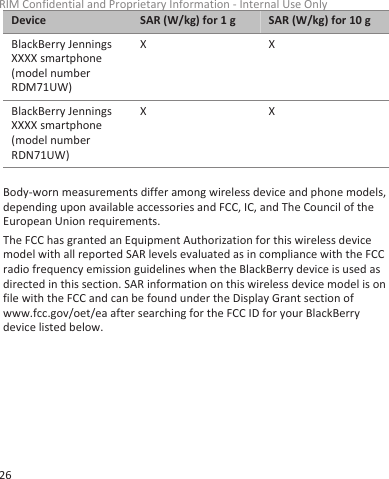 Device SAR (W/kg) for 1 g SAR (W/kg) for 10 gBlackBerry JenningsXXXX smartphone(model numberRDM71UW)X XBlackBerry JenningsXXXX smartphone(model numberRDN71UW)X XBody-worn measurements differ among wireless device and phone models,depending upon available accessories and FCC, IC, and The Council of theEuropean Union requirements.The FCC has granted an Equipment Authorization for this wireless devicemodel with all reported SAR levels evaluated as in compliance with the FCCradio frequency emission guidelines when the BlackBerry device is used asdirected in this section. SAR information on this wireless device model is onfile with the FCC and can be found under the Display Grant section ofwww.fcc.gov/oet/ea after searching for the FCC ID for your BlackBerrydevice listed below.RIM Confidential and Proprietary Information - Internal Use Only26