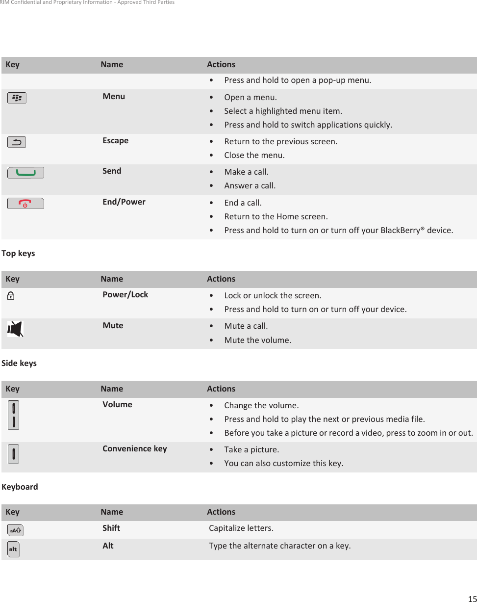 Key Name Actions• Press and hold to open a pop-up menu.Menu • Open a menu.•Select a highlighted menu item.• Press and hold to switch applications quickly.Escape • Return to the previous screen.•Close the menu.Send • Make a call.•Answer a call.End/Power • End a call.•Return to the Home screen.• Press and hold to turn on or turn off your BlackBerry® device.Top keysKey Name ActionsPower/Lock • Lock or unlock the screen.•Press and hold to turn on or turn off your device.Mute • Mute a call.•Mute the volume.Side keysKey Name ActionsVolume • Change the volume.•Press and hold to play the next or previous media file.• Before you take a picture or record a video, press to zoom in or out.Convenience key • Take a picture.•You can also customize this key.KeyboardKey Name ActionsShift Capitalize letters.Alt Type the alternate character on a key.RIM Confidential and Proprietary Information - Approved Third Parties15