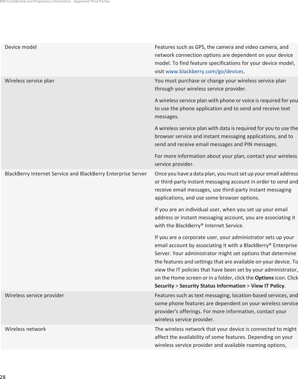 Device model Features such as GPS, the camera and video camera, andnetwork connection options are dependent on your devicemodel. To find feature specifications for your device model,visit www.blackberry.com/go/devices.Wireless service plan You must purchase or change your wireless service planthrough your wireless service provider.A wireless service plan with phone or voice is required for youto use the phone application and to send and receive textmessages.A wireless service plan with data is required for you to use thebrowser service and instant messaging applications, and tosend and receive email messages and PIN messages.For more information about your plan, contact your wirelessservice provider.BlackBerry Internet Service and BlackBerry Enterprise Server Once you have a data plan, you must set up your email addressor third-party instant messaging account in order to send andreceive email messages, use third-party instant messagingapplications, and use some browser options.If you are an individual user, when you set up your emailaddress or instant messaging account, you are associating itwith the BlackBerry® Internet Service.If you are a corporate user, your administrator sets up youremail account by associating it with a BlackBerry® EnterpriseServer. Your administrator might set options that determinethe features and settings that are available on your device. Toview the IT policies that have been set by your administrator,on the Home screen or in a folder, click the Options icon. ClickSecurity &gt; Security Status Information &gt; View IT Policy.Wireless service provider Features such as text messaging, location-based services, andsome phone features are dependent on your wireless serviceprovider&apos;s offerings. For more information, contact yourwireless service provider.Wireless network The wireless network that your device is connected to mightaffect the availability of some features. Depending on yourwireless service provider and available roaming options,RIM Confidential and Proprietary Information - Approved Third Parties28
