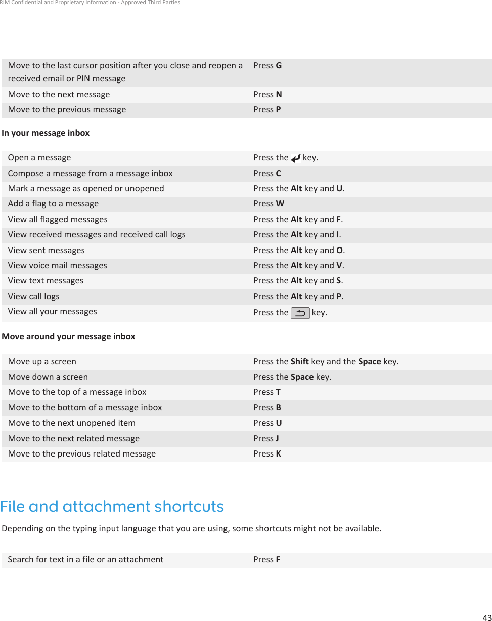 Move to the last cursor position after you close and reopen areceived email or PIN messagePress GMove to the next message Press NMove to the previous message Press PIn your message inboxOpen a message Press the   key.Compose a message from a message inbox Press CMark a message as opened or unopened Press the Alt key and U.Add a flag to a message Press WView all flagged messages Press the Alt key and F.View received messages and received call logs Press the Alt key and I.View sent messages Press the Alt key and O.View voice mail messages Press the Alt key and V.View text messages Press the Alt key and S.View call logs Press the Alt key and P.View all your messages Press the   key.Move around your message inboxMove up a screen Press the Shift key and the Space key.Move down a screen Press the Space key.Move to the top of a message inbox Press TMove to the bottom of a message inbox Press BMove to the next unopened item Press UMove to the next related message Press JMove to the previous related message Press KFile and attachment shortcutsDepending on the typing input language that you are using, some shortcuts might not be available.Search for text in a file or an attachment Press FRIM Confidential and Proprietary Information - Approved Third Parties43