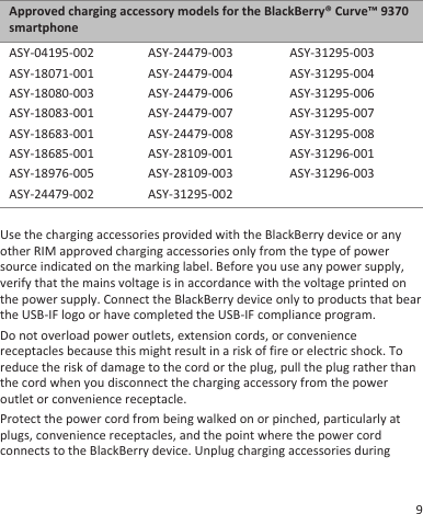 Approved charging accessory models for the BlackBerry® Curve™ 9370smartphoneASY-04195-002ASY-18071-001ASY-18080-003ASY-18083-001ASY-18683-001ASY-18685-001ASY-18976-005ASY-24479-002ASY-24479-003ASY-24479-004ASY-24479-006ASY-24479-007ASY-24479-008ASY-28109-001ASY-28109-003ASY-31295-002ASY-31295-003ASY-31295-004ASY-31295-006ASY-31295-007ASY-31295-008ASY-31296-001ASY-31296-003Use the charging accessories provided with the BlackBerry device or anyother RIM approved charging accessories only from the type of powersource indicated on the marking label. Before you use any power supply,verify that the mains voltage is in accordance with the voltage printed onthe power supply. Connect the BlackBerry device only to products that bearthe USB-IF logo or have completed the USB-IF compliance program.Do not overload power outlets, extension cords, or conveniencereceptacles because this might result in a risk of fire or electric shock. Toreduce the risk of damage to the cord or the plug, pull the plug rather thanthe cord when you disconnect the charging accessory from the poweroutlet or convenience receptacle.Protect the power cord from being walked on or pinched, particularly atplugs, convenience receptacles, and the point where the power cordconnects to the BlackBerry device. Unplug charging accessories during9