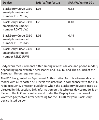 Device SAR (W/kg) for 1 g SAR (W/kg) for 10 gBlackBerry Curve 9360smartphone (modelnumber RDC71UW)1.06 0.62BlackBerry Curve 9360smartphone (modelnumber RDX71UW)1.20 0.48BlackBerry Curve 9360smartphone (modelnumber RDD71UW)1.06 0.44BlackBerry Curve 9360smartphone (modelnumber REM71UW)1.06 0.60Body-worn measurements differ among wireless device and phone models,depending upon available accessories and FCC, IC, and The Council of theEuropean Union requirements.The FCC has granted an Equipment Authorization for this wireless devicemodel with all reported SAR levels evaluated as in compliance with the FCCradio frequency emission guidelines when the BlackBerry device is used asdirected in this section. SAR information on this wireless device model is onfile with the FCC and can be found under the Display Grant section ofwww.fcc.gov/oet/ea after searching for the FCC ID for your BlackBerrydevice listed below.26