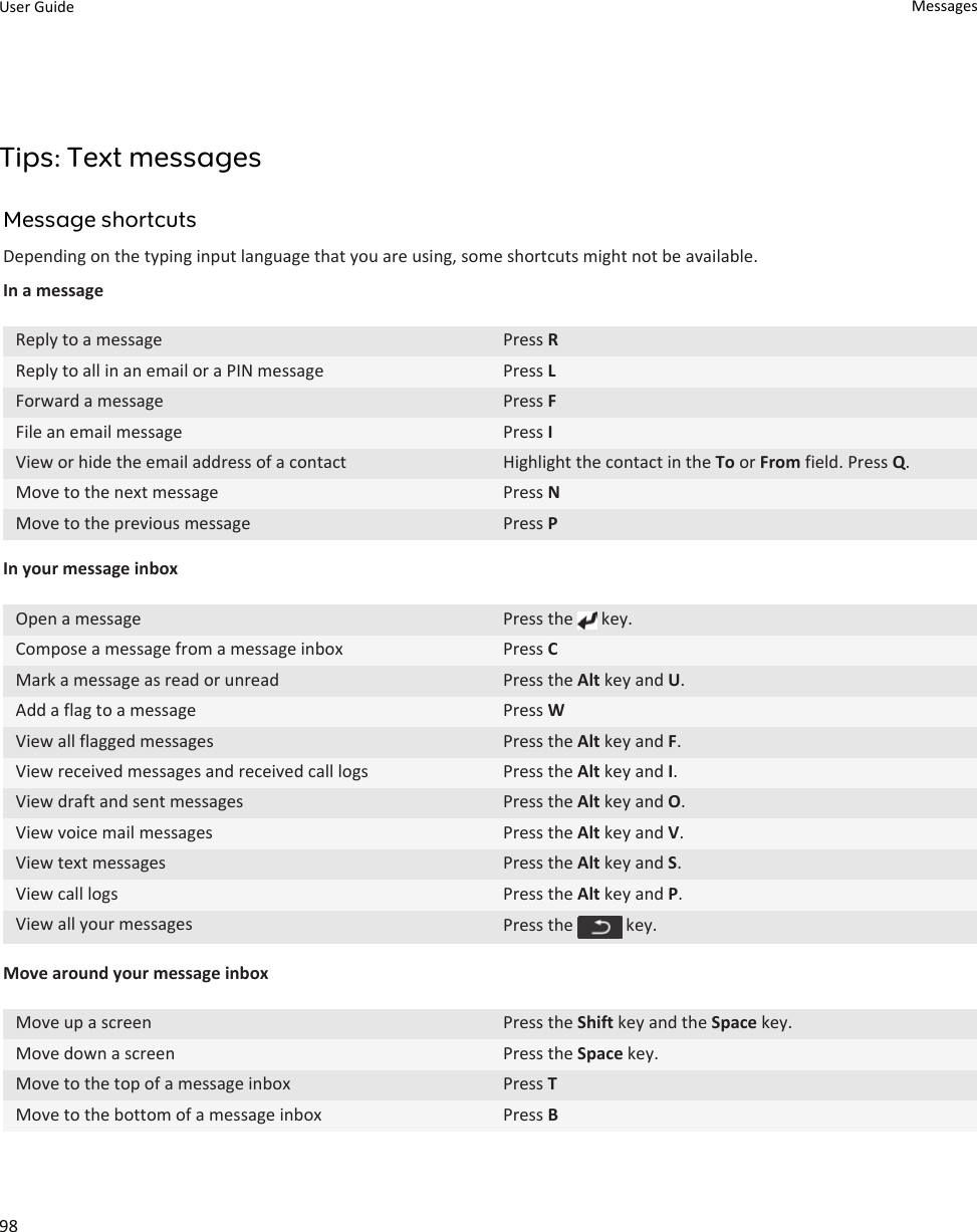 Tips: Text messagesMessage shortcutsDepending on the typing input language that you are using, some shortcuts might not be available.In a messageReply to a message Press RReply to all in an email or a PIN message Press LForward a message Press FFile an email message Press IView or hide the email address of a contact Highlight the contact in the To or From field. Press Q.Move to the next message Press NMove to the previous message Press PIn your message inboxOpen a message Press the   key.Compose a message from a message inbox Press CMark a message as read or unread Press the Alt key and U.Add a flag to a message Press WView all flagged messages Press the Alt key and F.View received messages and received call logs Press the Alt key and I.View draft and sent messages Press the Alt key and O.View voice mail messages Press the Alt key and V.View text messages Press the Alt key and S.View call logs Press the Alt key and P.View all your messages Press the   key.Move around your message inboxMove up a screen Press the Shift key and the Space key.Move down a screen Press the Space key.Move to the top of a message inbox Press TMove to the bottom of a message inbox Press BUser Guide Messages98