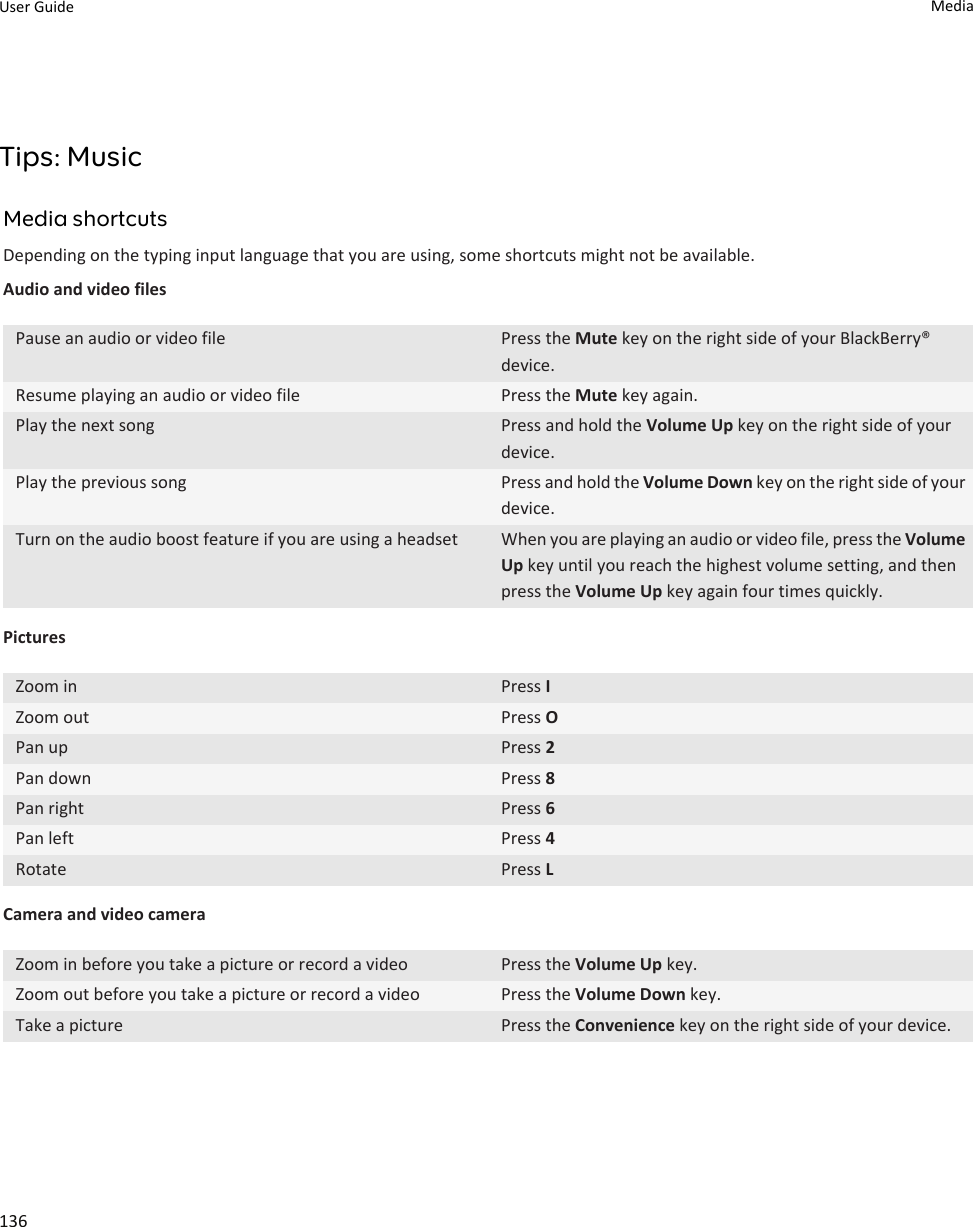 Tips: MusicMedia shortcutsDepending on the typing input language that you are using, some shortcuts might not be available.Audio and video filesPause an audio or video file Press the Mute key on the right side of your BlackBerry® device.Resume playing an audio or video file Press the Mute key again.Play the next song Press and hold the Volume Up key on the right side of your device.Play the previous song Press and hold the Volume Down key on the right side of your device.Turn on the audio boost feature if you are using a headset When you are playing an audio or video file, press the Volume Up key until you reach the highest volume setting, and then press the Volume Up key again four times quickly.PicturesZoom in Press IZoom out Press OPan up Press 2Pan down Press 8Pan right Press 6Pan left Press 4Rotate Press LCamera and video cameraZoom in before you take a picture or record a video Press the Volume Up key.Zoom out before you take a picture or record a video Press the Volume Down key.Take a picture Press the Convenience key on the right side of your device.User Guide Media136