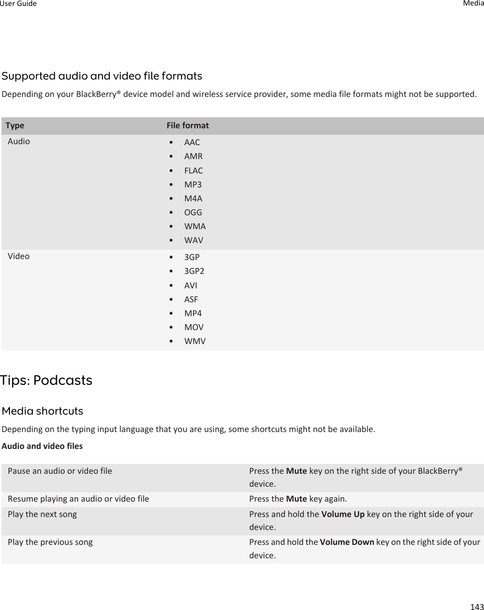 Supported audio and video file formatsDepending on your BlackBerry® device model and wireless service provider, some media file formats might not be supported.Type File formatAudio • AAC• AMR• FLAC• MP3• M4A• OGG• WMA• WAVVideo • 3GP• 3GP2• AVI• ASF• MP4• MOV• WMVTips: PodcastsMedia shortcutsDepending on the typing input language that you are using, some shortcuts might not be available.Audio and video filesPause an audio or video file Press the Mute key on the right side of your BlackBerry® device.Resume playing an audio or video file Press the Mute key again.Play the next song Press and hold the Volume Up key on the right side of your device.Play the previous song Press and hold the Volume Down key on the right side of your device.User Guide Media143