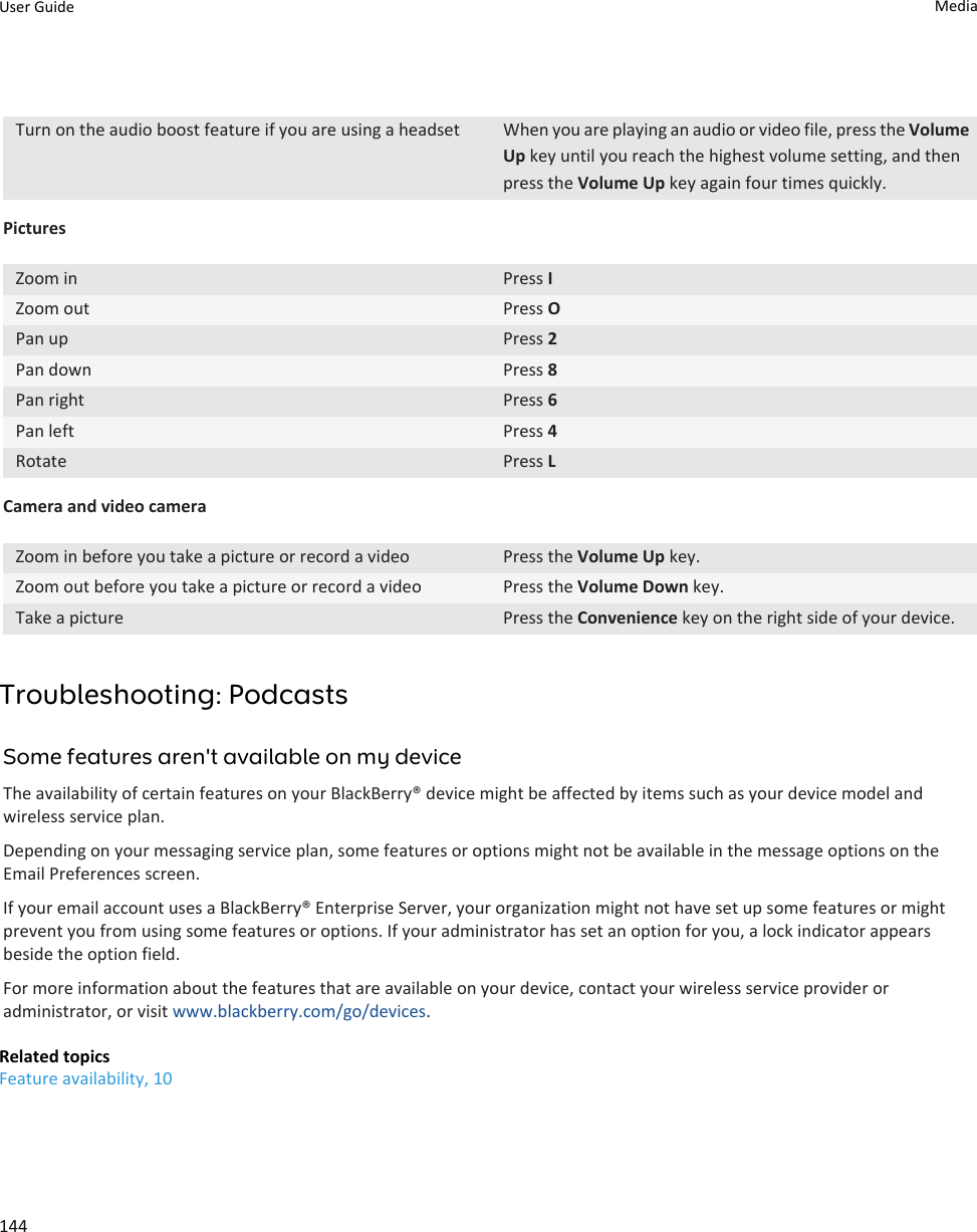 Turn on the audio boost feature if you are using a headset When you are playing an audio or video file, press the Volume Up key until you reach the highest volume setting, and then press the Volume Up key again four times quickly.PicturesZoom in Press IZoom out Press OPan up Press 2Pan down Press 8Pan right Press 6Pan left Press 4Rotate Press LCamera and video cameraZoom in before you take a picture or record a video Press the Volume Up key.Zoom out before you take a picture or record a video Press the Volume Down key.Take a picture Press the Convenience key on the right side of your device.Troubleshooting: PodcastsSome features aren&apos;t available on my deviceThe availability of certain features on your BlackBerry® device might be affected by items such as your device model and wireless service plan.Depending on your messaging service plan, some features or options might not be available in the message options on the Email Preferences screen.If your email account uses a BlackBerry® Enterprise Server, your organization might not have set up some features or might prevent you from using some features or options. If your administrator has set an option for you, a lock indicator appears beside the option field.For more information about the features that are available on your device, contact your wireless service provider or administrator, or visit www.blackberry.com/go/devices.Related topicsFeature availability, 10User Guide Media144