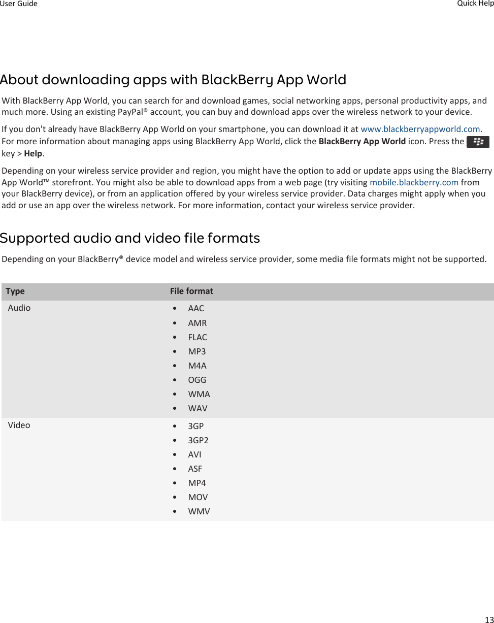 About downloading apps with BlackBerry App WorldWith BlackBerry App World, you can search for and download games, social networking apps, personal productivity apps, and much more. Using an existing PayPal® account, you can buy and download apps over the wireless network to your device.If you don&apos;t already have BlackBerry App World on your smartphone, you can download it at www.blackberryappworld.com. For more information about managing apps using BlackBerry App World, click the BlackBerry App World icon. Press the key &gt; Help.Depending on your wireless service provider and region, you might have the option to add or update apps using the BlackBerry App World™ storefront. You might also be able to download apps from a web page (try visiting mobile.blackberry.com from your BlackBerry device), or from an application offered by your wireless service provider. Data charges might apply when you add or use an app over the wireless network. For more information, contact your wireless service provider.Supported audio and video file formatsDepending on your BlackBerry® device model and wireless service provider, some media file formats might not be supported.Type File formatAudio • AAC• AMR• FLAC• MP3• M4A• OGG• WMA• WAVVideo • 3GP• 3GP2• AVI• ASF• MP4• MOV• WMVUser Guide Quick Help13