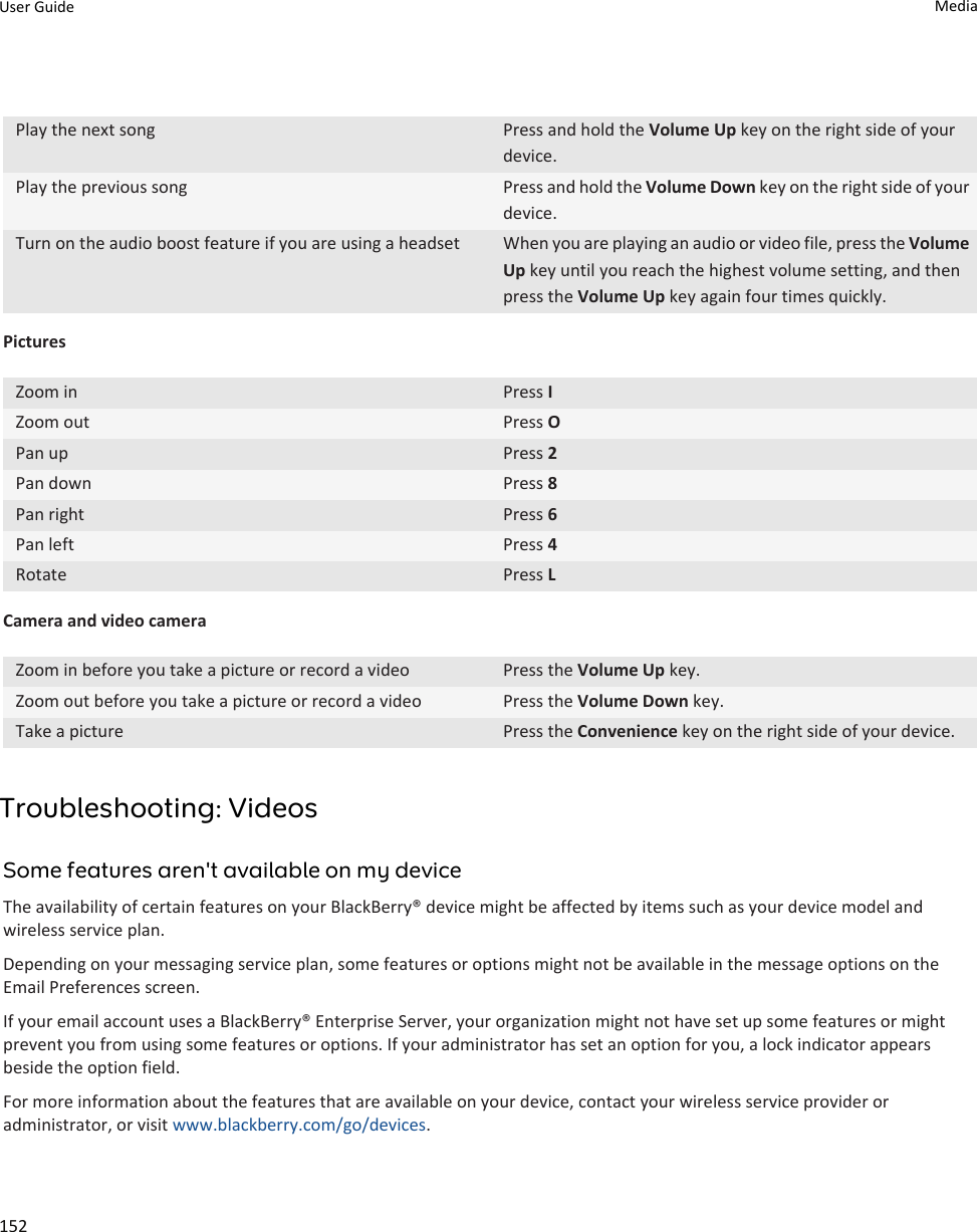 Play the next song Press and hold the Volume Up key on the right side of your device.Play the previous song Press and hold the Volume Down key on the right side of your device.Turn on the audio boost feature if you are using a headset When you are playing an audio or video file, press the Volume Up key until you reach the highest volume setting, and then press the Volume Up key again four times quickly.PicturesZoom in Press IZoom out Press OPan up Press 2Pan down Press 8Pan right Press 6Pan left Press 4Rotate Press LCamera and video cameraZoom in before you take a picture or record a video Press the Volume Up key.Zoom out before you take a picture or record a video Press the Volume Down key.Take a picture Press the Convenience key on the right side of your device.Troubleshooting: VideosSome features aren&apos;t available on my deviceThe availability of certain features on your BlackBerry® device might be affected by items such as your device model and wireless service plan.Depending on your messaging service plan, some features or options might not be available in the message options on the Email Preferences screen.If your email account uses a BlackBerry® Enterprise Server, your organization might not have set up some features or might prevent you from using some features or options. If your administrator has set an option for you, a lock indicator appears beside the option field.For more information about the features that are available on your device, contact your wireless service provider or administrator, or visit www.blackberry.com/go/devices.User Guide Media152