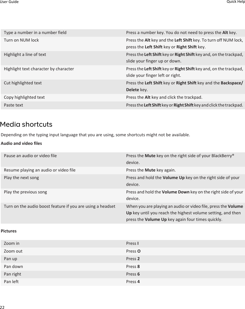 Type a number in a number field Press a number key. You do not need to press the Alt key.Turn on NUM lock Press the Alt key and the Left Shift key. To turn off NUM lock, press the Left Shift key or Right Shift key.Highlight a line of text Press the Left Shift key or Right Shift key and, on the trackpad, slide your finger up or down.Highlight text character by character Press the Left Shift key or Right Shift key and, on the trackpad, slide your finger left or right.Cut highlighted text Press the Left Shift key or Right Shift key and the Backspace/Delete key.Copy highlighted text Press the Alt key and click the trackpad.Paste text Press the Left Shift key or Right Shift key and click the trackpad.Media shortcutsDepending on the typing input language that you are using, some shortcuts might not be available.Audio and video filesPause an audio or video file Press the Mute key on the right side of your BlackBerry® device.Resume playing an audio or video file Press the Mute key again.Play the next song Press and hold the Volume Up key on the right side of your device.Play the previous song Press and hold the Volume Down key on the right side of your device.Turn on the audio boost feature if you are using a headset When you are playing an audio or video file, press the Volume Up key until you reach the highest volume setting, and then press the Volume Up key again four times quickly.PicturesZoom in Press IZoom out Press OPan up Press 2Pan down Press 8Pan right Press 6Pan left Press 4User Guide Quick Help22