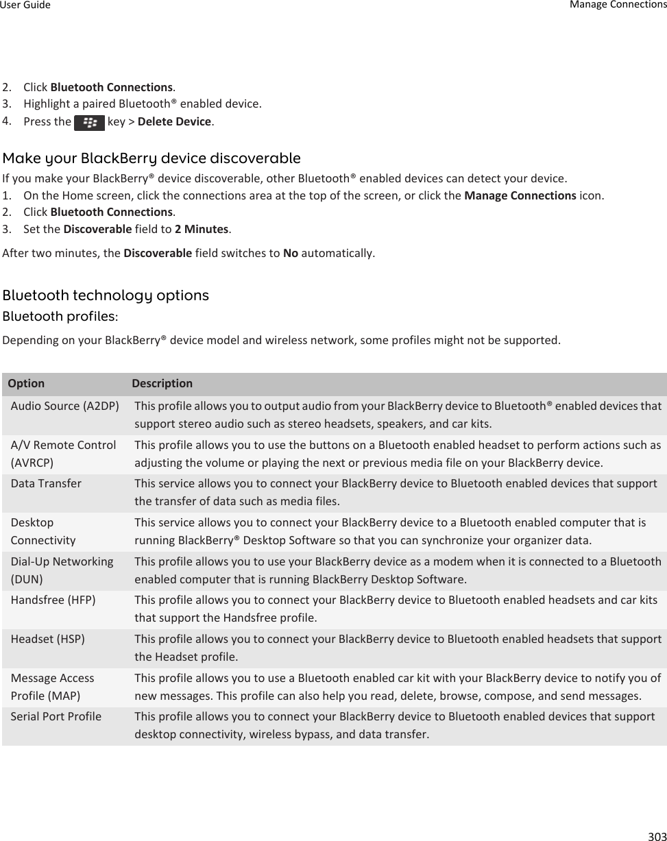 2. Click Bluetooth Connections.3. Highlight a paired Bluetooth® enabled device.4. Press the   key &gt; Delete Device.Make your BlackBerry device discoverableIf you make your BlackBerry® device discoverable, other Bluetooth® enabled devices can detect your device.1. On the Home screen, click the connections area at the top of the screen, or click the Manage Connections icon.2. Click Bluetooth Connections.3. Set the Discoverable field to 2 Minutes.After two minutes, the Discoverable field switches to No automatically.Bluetooth technology optionsBluetooth profiles:Depending on your BlackBerry® device model and wireless network, some profiles might not be supported.Option DescriptionAudio Source (A2DP) This profile allows you to output audio from your BlackBerry device to Bluetooth® enabled devices that support stereo audio such as stereo headsets, speakers, and car kits.A/V Remote Control (AVRCP)This profile allows you to use the buttons on a Bluetooth enabled headset to perform actions such as adjusting the volume or playing the next or previous media file on your BlackBerry device.Data Transfer This service allows you to connect your BlackBerry device to Bluetooth enabled devices that support the transfer of data such as media files.Desktop ConnectivityThis service allows you to connect your BlackBerry device to a Bluetooth enabled computer that is running BlackBerry® Desktop Software so that you can synchronize your organizer data.Dial-Up Networking (DUN)This profile allows you to use your BlackBerry device as a modem when it is connected to a Bluetooth enabled computer that is running BlackBerry Desktop Software.Handsfree (HFP) This profile allows you to connect your BlackBerry device to Bluetooth enabled headsets and car kits that support the Handsfree profile.Headset (HSP) This profile allows you to connect your BlackBerry device to Bluetooth enabled headsets that support the Headset profile.Message Access Profile (MAP)This profile allows you to use a Bluetooth enabled car kit with your BlackBerry device to notify you of new messages. This profile can also help you read, delete, browse, compose, and send messages.Serial Port Profile This profile allows you to connect your BlackBerry device to Bluetooth enabled devices that support desktop connectivity, wireless bypass, and data transfer.User Guide Manage Connections303
