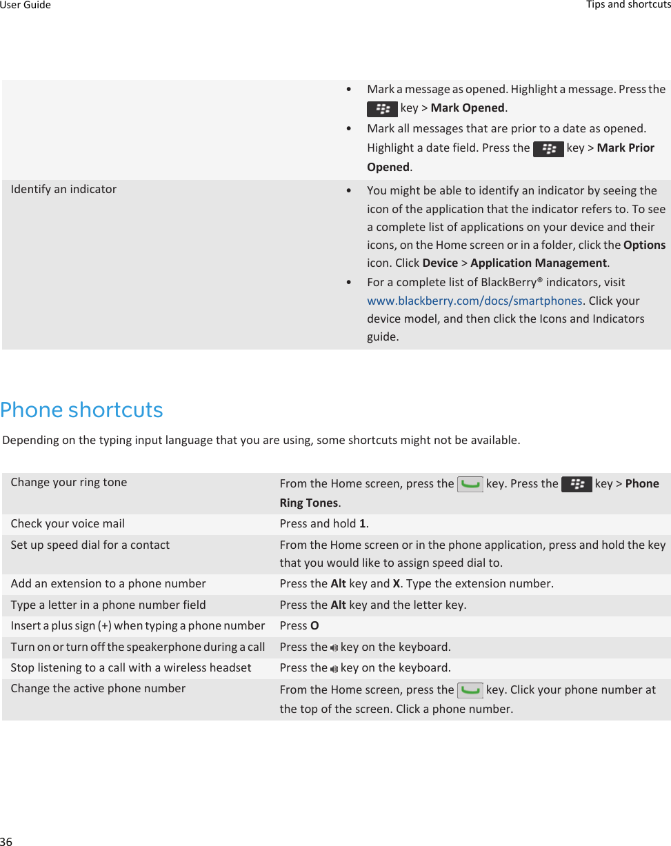 • Mark a message as opened. Highlight a message. Press the  key &gt; Mark Opened.• Mark all messages that are prior to a date as opened. Highlight a date field. Press the   key &gt; Mark Prior Opened.Identify an indicator • You might be able to identify an indicator by seeing the icon of the application that the indicator refers to. To see a complete list of applications on your device and their icons, on the Home screen or in a folder, click the Options icon. Click Device &gt; Application Management.• For a complete list of BlackBerry® indicators, visit www.blackberry.com/docs/smartphones. Click your device model, and then click the Icons and Indicators guide.Phone shortcutsDepending on the typing input language that you are using, some shortcuts might not be available.Change your ring tone From the Home screen, press the   key. Press the   key &gt; Phone Ring Tones.Check your voice mail Press and hold 1.Set up speed dial for a contact From the Home screen or in the phone application, press and hold the key that you would like to assign speed dial to.Add an extension to a phone number Press the Alt key and X. Type the extension number.Type a letter in a phone number field Press the Alt key and the letter key.Insert a plus sign (+) when typing a phone number Press OTurn on or turn off the speakerphone during a call Press the   key on the keyboard.Stop listening to a call with a wireless headset Press the   key on the keyboard.Change the active phone number From the Home screen, press the   key. Click your phone number at the top of the screen. Click a phone number.User Guide Tips and shortcuts36