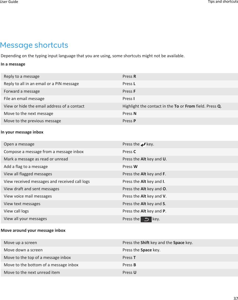 Message shortcutsDepending on the typing input language that you are using, some shortcuts might not be available.In a messageReply to a message Press RReply to all in an email or a PIN message Press LForward a message Press FFile an email message Press IView or hide the email address of a contact Highlight the contact in the To or From field. Press Q.Move to the next message Press NMove to the previous message Press PIn your message inboxOpen a message Press the   key.Compose a message from a message inbox Press CMark a message as read or unread Press the Alt key and U.Add a flag to a message Press WView all flagged messages Press the Alt key and F.View received messages and received call logs Press the Alt key and I.View draft and sent messages Press the Alt key and O.View voice mail messages Press the Alt key and V.View text messages Press the Alt key and S.View call logs Press the Alt key and P.View all your messages Press the   key.Move around your message inboxMove up a screen Press the Shift key and the Space key.Move down a screen Press the Space key.Move to the top of a message inbox Press TMove to the bottom of a message inbox Press BMove to the next unread item Press UUser Guide Tips and shortcuts37