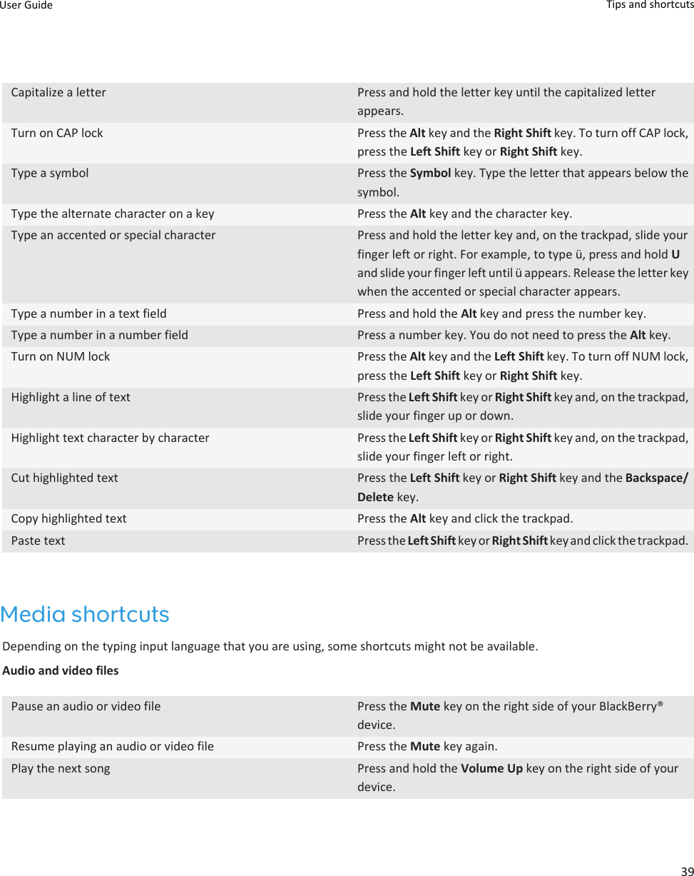Capitalize a letter Press and hold the letter key until the capitalized letter appears.Turn on CAP lock Press the Alt key and the Right Shift key. To turn off CAP lock, press the Left Shift key or Right Shift key.Type a symbol Press the Symbol key. Type the letter that appears below the symbol.Type the alternate character on a key Press the Alt key and the character key.Type an accented or special character Press and hold the letter key and, on the trackpad, slide your finger left or right. For example, to type ü, press and hold U and slide your finger left until ü appears. Release the letter key when the accented or special character appears.Type a number in a text field Press and hold the Alt key and press the number key.Type a number in a number field Press a number key. You do not need to press the Alt key.Turn on NUM lock Press the Alt key and the Left Shift key. To turn off NUM lock, press the Left Shift key or Right Shift key.Highlight a line of text Press the Left Shift key or Right Shift key and, on the trackpad, slide your finger up or down.Highlight text character by character Press the Left Shift key or Right Shift key and, on the trackpad, slide your finger left or right.Cut highlighted text Press the Left Shift key or Right Shift key and the Backspace/Delete key.Copy highlighted text Press the Alt key and click the trackpad.Paste text Press the Left Shift key or Right Shift key and click the trackpad.Media shortcutsDepending on the typing input language that you are using, some shortcuts might not be available.Audio and video filesPause an audio or video file Press the Mute key on the right side of your BlackBerry® device.Resume playing an audio or video file Press the Mute key again.Play the next song Press and hold the Volume Up key on the right side of your device.User Guide Tips and shortcuts39