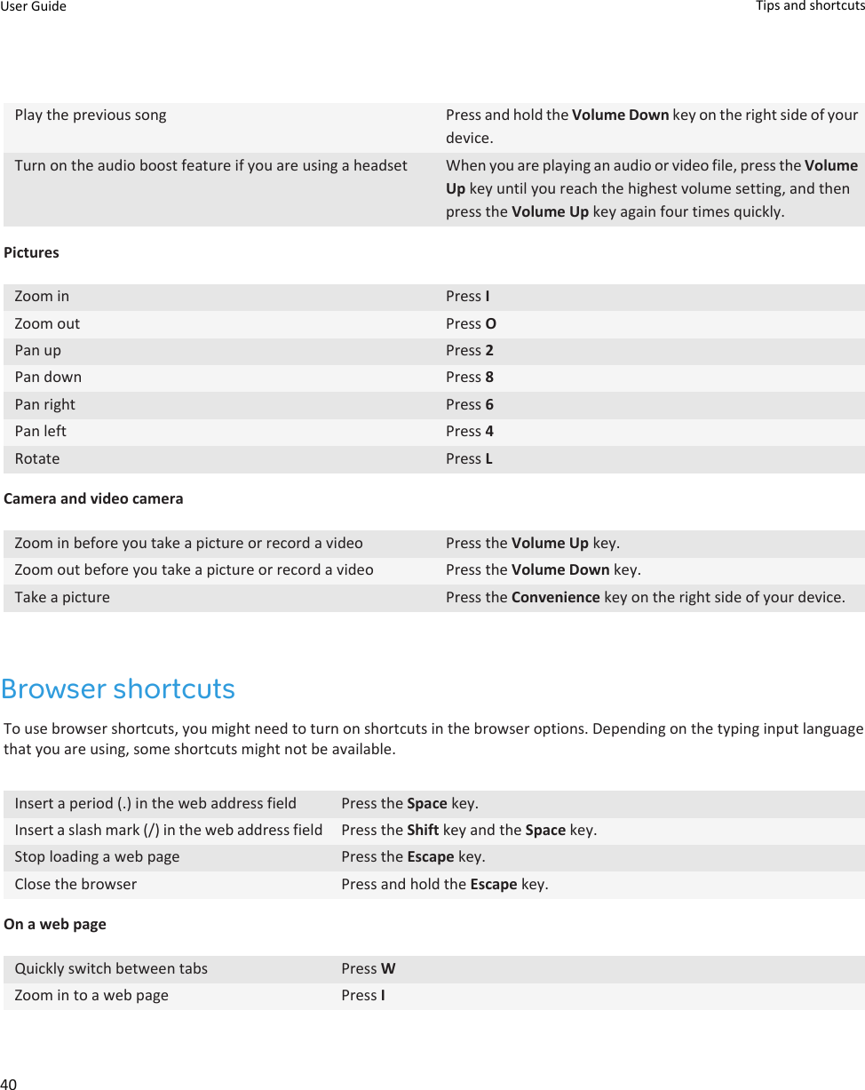 Play the previous song Press and hold the Volume Down key on the right side of your device.Turn on the audio boost feature if you are using a headset When you are playing an audio or video file, press the Volume Up key until you reach the highest volume setting, and then press the Volume Up key again four times quickly.PicturesZoom in Press IZoom out Press OPan up Press 2Pan down Press 8Pan right Press 6Pan left Press 4Rotate Press LCamera and video cameraZoom in before you take a picture or record a video Press the Volume Up key.Zoom out before you take a picture or record a video Press the Volume Down key.Take a picture Press the Convenience key on the right side of your device.Browser shortcutsTo use browser shortcuts, you might need to turn on shortcuts in the browser options. Depending on the typing input language that you are using, some shortcuts might not be available.Insert a period (.) in the web address field Press the Space key.Insert a slash mark (/) in the web address field Press the Shift key and the Space key.Stop loading a web page Press the Escape key.Close the browser Press and hold the Escape key.On a web pageQuickly switch between tabs Press WZoom in to a web page Press IUser Guide Tips and shortcuts40
