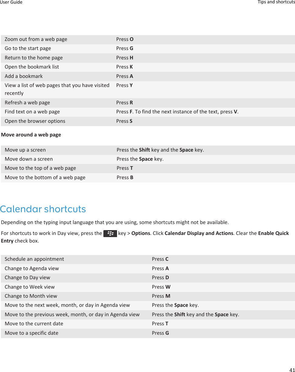 Zoom out from a web page Press OGo to the start page Press GReturn to the home page Press HOpen the bookmark list Press KAdd a bookmark Press AView a list of web pages that you have visited recentlyPress YRefresh a web page Press RFind text on a web page Press F. To find the next instance of the text, press V.Open the browser options Press SMove around a web pageMove up a screen Press the Shift key and the Space key.Move down a screen Press the Space key.Move to the top of a web page Press TMove to the bottom of a web page Press BCalendar shortcutsDepending on the typing input language that you are using, some shortcuts might not be available.For shortcuts to work in Day view, press the   key &gt; Options. Click Calendar Display and Actions. Clear the Enable Quick Entry check box.Schedule an appointment Press CChange to Agenda view Press AChange to Day view Press DChange to Week view Press WChange to Month view Press MMove to the next week, month, or day in Agenda view Press the Space key.Move to the previous week, month, or day in Agenda view Press the Shift key and the Space key.Move to the current date Press TMove to a specific date Press GUser Guide Tips and shortcuts41