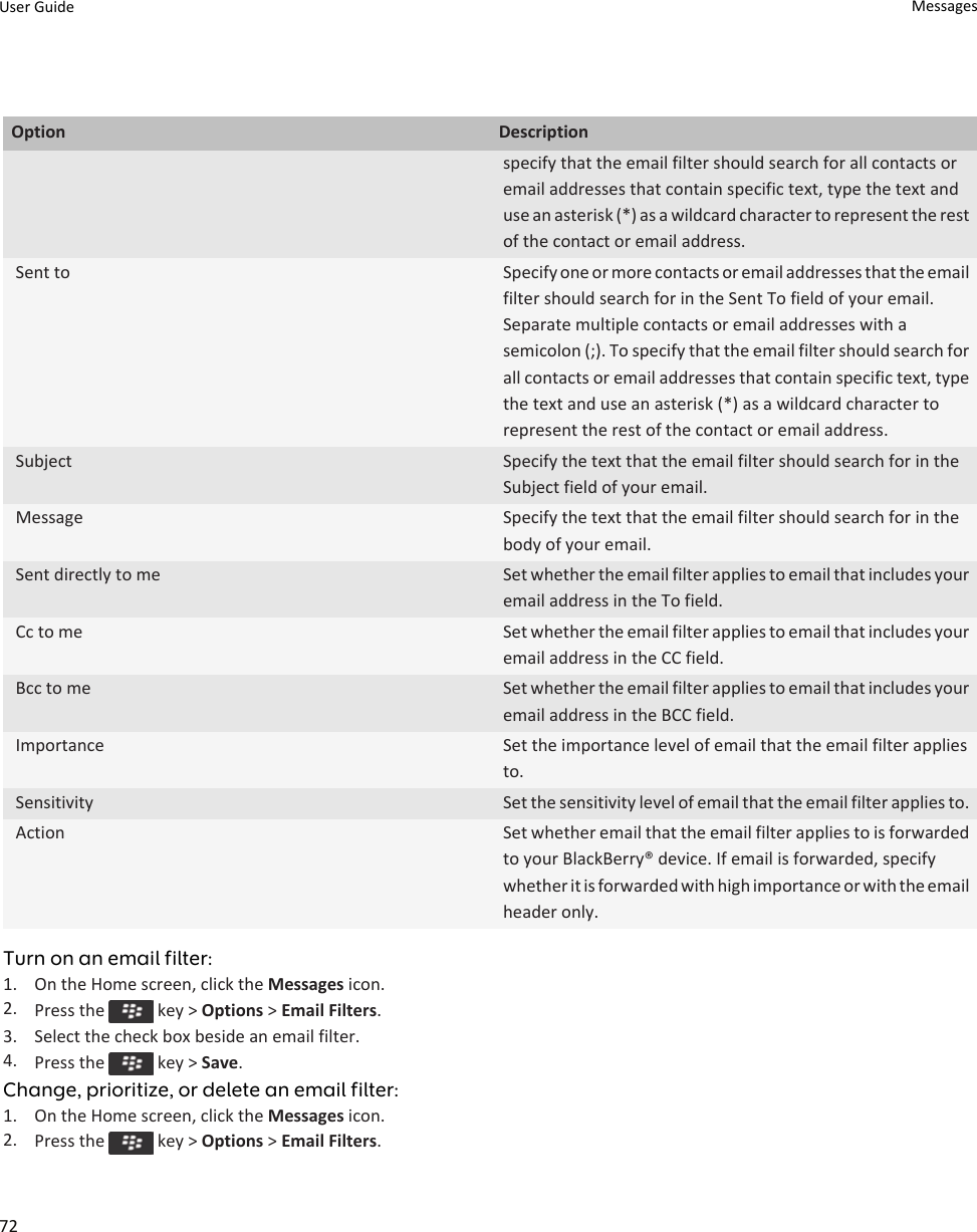 Option Descriptionspecify that the email filter should search for all contacts or email addresses that contain specific text, type the text and use an asterisk (*) as a wildcard character to represent the rest of the contact or email address.Sent to Specify one or more contacts or email addresses that the email filter should search for in the Sent To field of your email. Separate multiple contacts or email addresses with a semicolon (;). To specify that the email filter should search for all contacts or email addresses that contain specific text, type the text and use an asterisk (*) as a wildcard character to represent the rest of the contact or email address.Subject Specify the text that the email filter should search for in the Subject field of your email.Message Specify the text that the email filter should search for in the body of your email.Sent directly to me Set whether the email filter applies to email that includes your email address in the To field.Cc to me Set whether the email filter applies to email that includes your email address in the CC field.Bcc to me Set whether the email filter applies to email that includes your email address in the BCC field.Importance Set the importance level of email that the email filter applies to.Sensitivity Set the sensitivity level of email that the email filter applies to.Action Set whether email that the email filter applies to is forwarded to your BlackBerry® device. If email is forwarded, specify whether it is forwarded with high importance or with the email header only.Turn on an email filter:1. On the Home screen, click the Messages icon.2. Press the   key &gt; Options &gt; Email Filters.3. Select the check box beside an email filter.4. Press the   key &gt; Save.Change, prioritize, or delete an email filter:1. On the Home screen, click the Messages icon.2. Press the   key &gt; Options &gt; Email Filters.User Guide Messages72