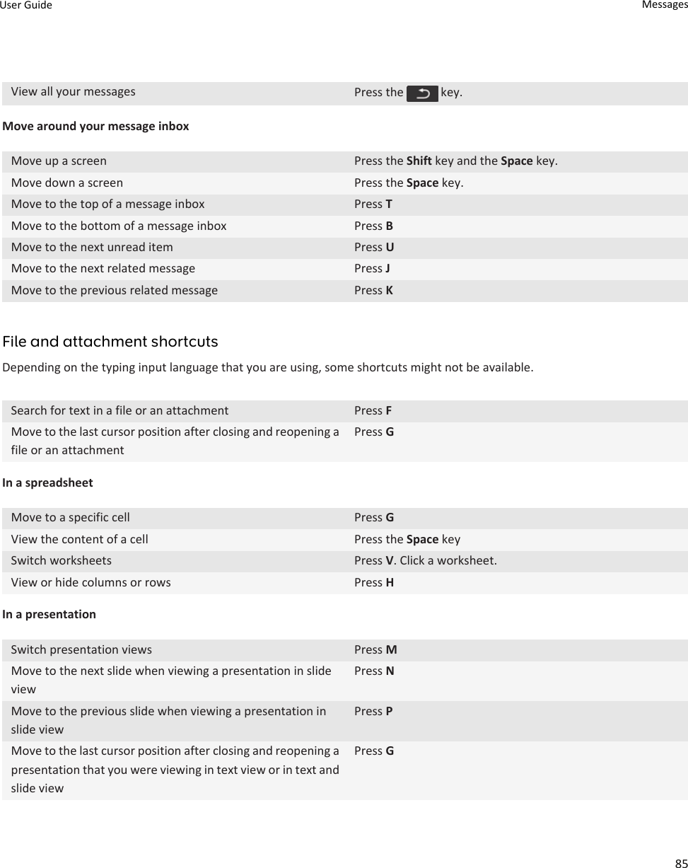 View all your messages Press the   key.Move around your message inboxMove up a screen Press the Shift key and the Space key.Move down a screen Press the Space key.Move to the top of a message inbox Press TMove to the bottom of a message inbox Press BMove to the next unread item Press UMove to the next related message Press JMove to the previous related message Press KFile and attachment shortcutsDepending on the typing input language that you are using, some shortcuts might not be available.Search for text in a file or an attachment Press FMove to the last cursor position after closing and reopening a file or an attachmentPress GIn a spreadsheetMove to a specific cell Press GView the content of a cell Press the Space keySwitch worksheets Press V. Click a worksheet.View or hide columns or rows Press HIn a presentationSwitch presentation views Press MMove to the next slide when viewing a presentation in slide viewPress NMove to the previous slide when viewing a presentation in slide viewPress PMove to the last cursor position after closing and reopening a presentation that you were viewing in text view or in text and slide viewPress GUser Guide Messages85