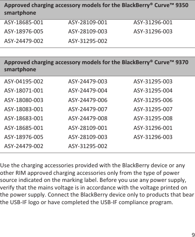 Approved charging accessory models for the BlackBerry® Curve™ 9350smartphoneASY-18685-001ASY-18976-005ASY-24479-002ASY-28109-001ASY-28109-003ASY-31295-002ASY-31296-001ASY-31296-003Approved charging accessory models for the BlackBerry® Curve™ 9370smartphoneASY-04195-002ASY-18071-001ASY-18080-003ASY-18083-001ASY-18683-001ASY-18685-001ASY-18976-005ASY-24479-002ASY-24479-003ASY-24479-004ASY-24479-006ASY-24479-007ASY-24479-008ASY-28109-001ASY-28109-003ASY-31295-002ASY-31295-003ASY-31295-004ASY-31295-006ASY-31295-007ASY-31295-008ASY-31296-001ASY-31296-003Use the charging accessories provided with the BlackBerry device or anyother RIM approved charging accessories only from the type of powersource indicated on the marking label. Before you use any power supply,verify that the mains voltage is in accordance with the voltage printed onthe power supply. Connect the BlackBerry device only to products that bearthe USB-IF logo or have completed the USB-IF compliance program.9