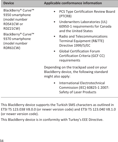 Device Applicable conformance informationBlackBerry® Curve™9350 smartphone(model numberRDS41CW orRDZ21CW)BlackBerry® Curve™9370 smartphone(model numberRDR61CW)• PCS Type Certification Review Board(PTCRB)•Underwriters Laboratories (UL)60950-1 requirements for Canadaand the United States• Radio and TelecommunicationsTerminal Equipment (R&amp;TTE)Directive 1999/5/EC• Global Certification ForumCertification Criteria (GCF CC)requirementsDepending on the trackpad used on yourBlackBerry device, the following standardmight also apply:• International ElectrotechnicalCommission (IEC) 60825-1 2007:Safety of Laser ProductsThis BlackBerry device supports the Turkish SMS characters as outlined inETSI TS 123.038 V8.0.0 (or newer version code) and ETSI TS 123.040 V8.1.0(or newer version code).This BlackBerry device is in conformity with Turkey’s EEE Directive.34