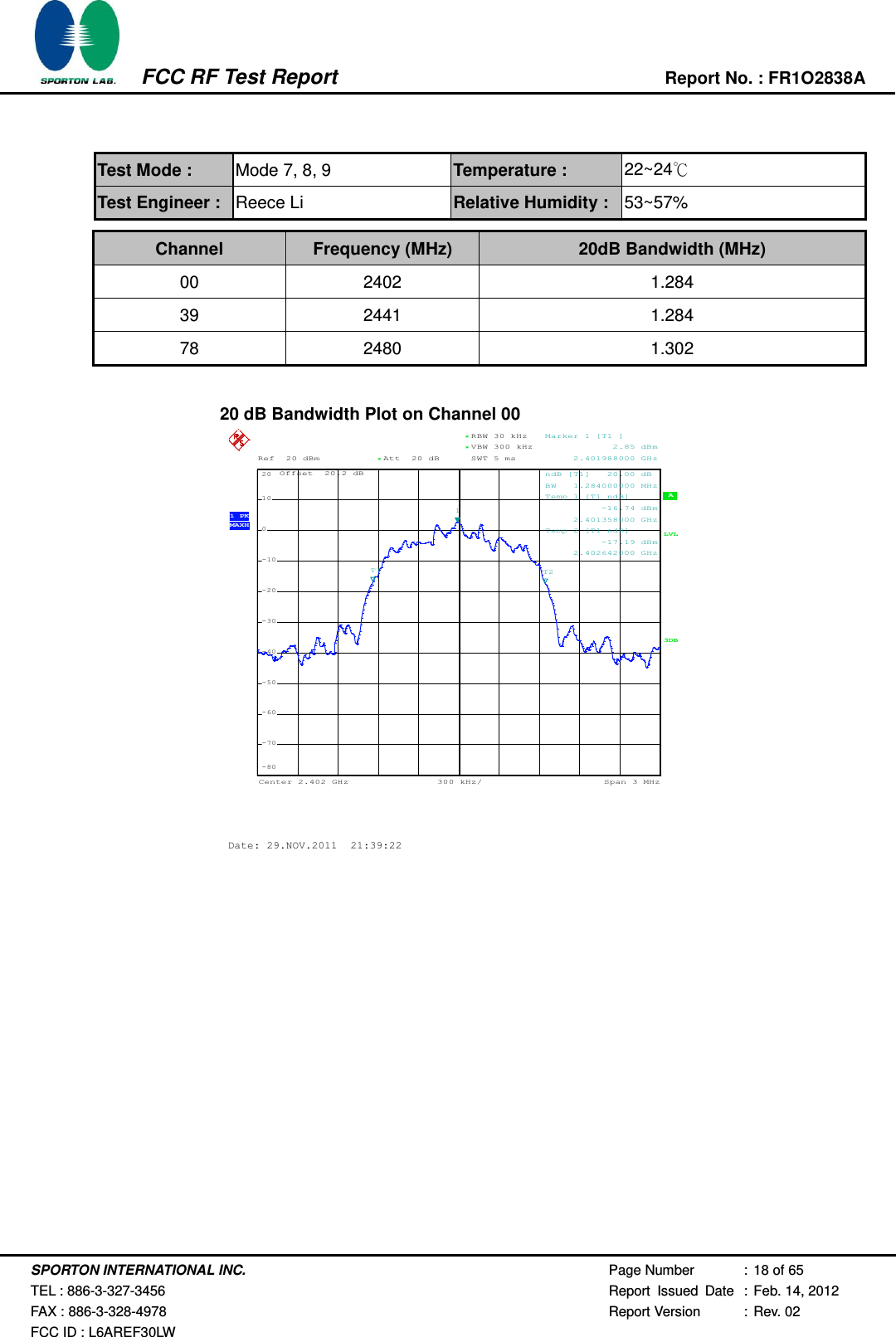   SPORTON INTERNATIONAL INC. Page Number : 18 of 65  TEL : 886-3-327-3456 Report  Issued  Date : Feb. 14, 2012 FAX : 886-3-328-4978 Report Version : Rev. 02 FCC ID : L6AREF30LW          FCC RF Test Report Report No. : FR1O2838A    Test Mode : Mode 7, 8, 9 Temperature : 22~24℃ Test Engineer : Reece Li Relative Humidity : 53~57%  Channel Frequency (MHz) 20dB Bandwidth (MHz) 00 2402 1.284 39 2441 1.284 78 2480 1.302  20 dB Bandwidth Plot on Channel 00      A Offset 20.2 dBLVLRef 20 dBmCenter2.402 GHzSpan3 MHz300 kHz/Att 20 dB*3DBRBW 30 kHzSWT 5 ms*VBW 300 kHz* 1 PKMAXH-80-70-60-50-40-30-20-10010201Marker 1 [T1 ]            2.85 dBm     2.401988000 GHzndB [T1]   20.00 dB BW   1.284000000 MHzT1Temp 1 [T1 ndB]          -16.74 dBm     2.401358000 GHzT2Temp 2 [T1 ndB]          -17.19 dBm     2.402642000 GHzDate: 29.NOV.2011  21:39:22720510  