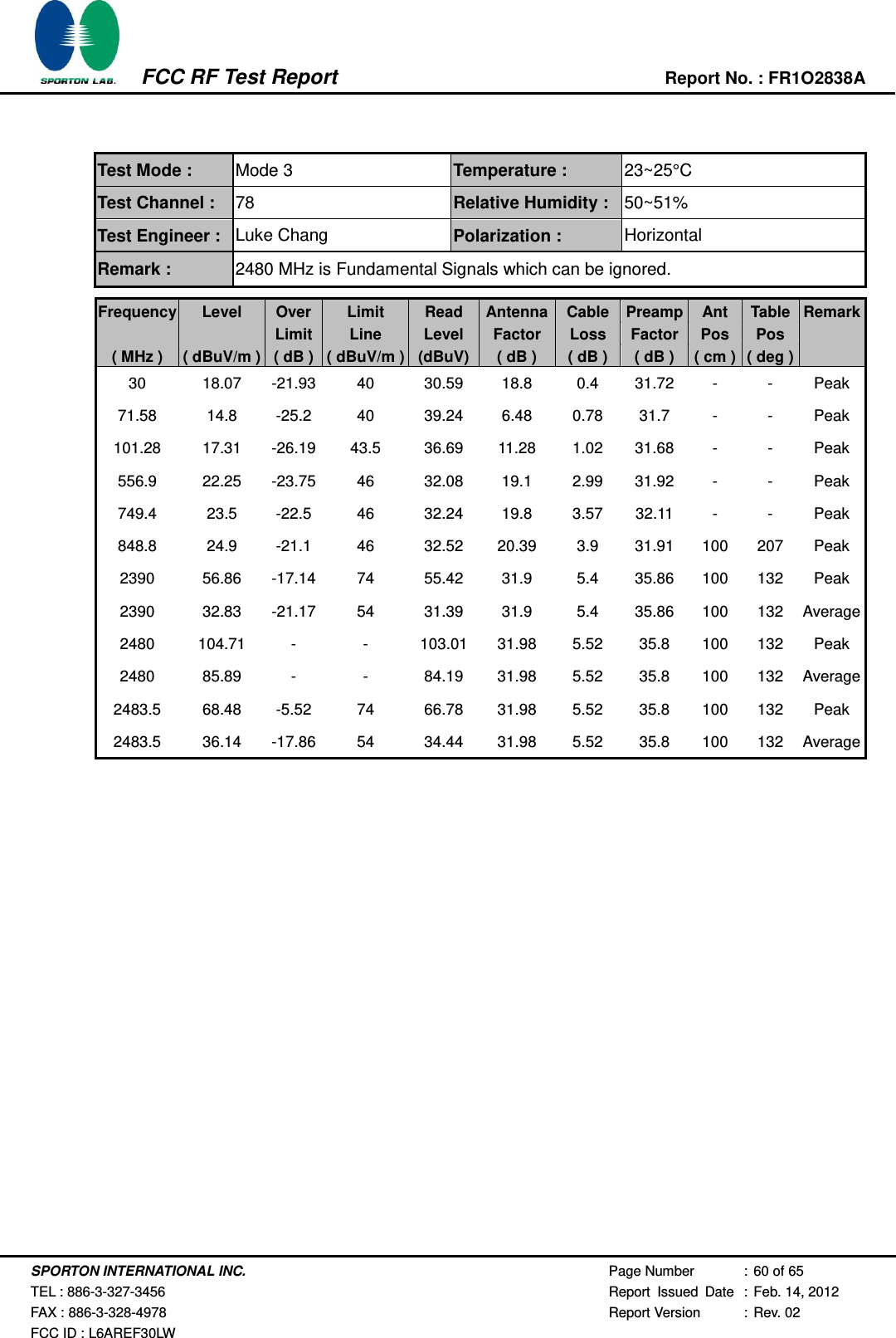   SPORTON INTERNATIONAL INC. Page Number : 60 of 65  TEL : 886-3-327-3456 Report  Issued  Date : Feb. 14, 2012 FAX : 886-3-328-4978 Report Version : Rev. 02 FCC ID : L6AREF30LW          FCC RF Test Report Report No. : FR1O2838A    Test Mode : Mode 3 Temperature : 23~25°C Test Channel : 78 Relative Humidity : 50~51% Test Engineer : Luke Chang Polarization : Horizontal Remark : 2480 MHz is Fundamental Signals which can be ignored.  Frequency Level Over Limit Read Antenna Cable Preamp Ant Table Remark   Limit Line Level Factor Loss Factor Pos Pos  ( MHz ) ( dBuV/m ) ( dB ) ( dBuV/m ) (dBuV) ( dB ) ( dB ) ( dB ) ( cm ) ( deg )  30 18.07 -21.93 40 30.59 18.8 0.4 31.72 - - Peak 71.58 14.8 -25.2 40 39.24 6.48 0.78 31.7 - - Peak 101.28 17.31 -26.19 43.5 36.69 11.28 1.02 31.68 - - Peak 556.9 22.25 -23.75 46 32.08 19.1 2.99 31.92 - - Peak 749.4 23.5 -22.5 46 32.24 19.8 3.57 32.11 - - Peak 848.8 24.9 -21.1 46 32.52 20.39 3.9 31.91 100 207 Peak 2390 56.86 -17.14 74 55.42 31.9 5.4 35.86 100 132 Peak 2390 32.83 -21.17 54 31.39 31.9 5.4 35.86 100 132 Average 2480 104.71 - - 103.01 31.98 5.52 35.8 100 132 Peak 2480 85.89 - - 84.19 31.98 5.52 35.8 100 132 Average 2483.5 68.48 -5.52 74 66.78 31.98 5.52 35.8 100 132 Peak 2483.5 36.14 -17.86 54 34.44 31.98 5.52 35.8 100 132 Average    720510  