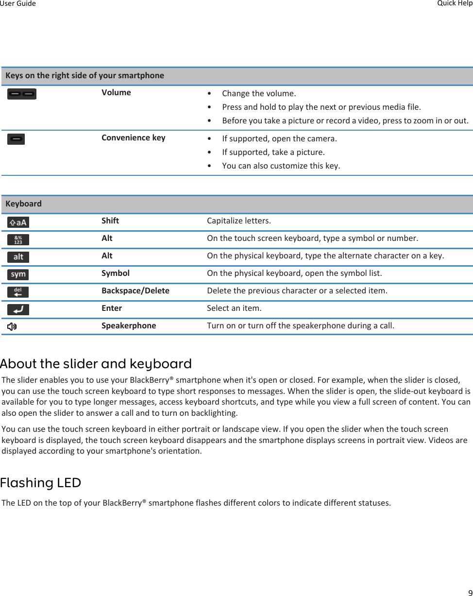 Keys on the right side of your smartphoneVolume • Change the volume.•Press and hold to play the next or previous media file.• Before you take a picture or record a video, press to zoom in or out.Convenience key • If supported, open the camera.•If supported, take a picture.• You can also customize this key.KeyboardShift Capitalize letters.Alt On the touch screen keyboard, type a symbol or number.Alt On the physical keyboard, type the alternate character on a key.Symbol On the physical keyboard, open the symbol list.Backspace/Delete Delete the previous character or a selected item.Enter Select an item.Speakerphone Turn on or turn off the speakerphone during a call.About the slider and keyboardThe slider enables you to use your BlackBerry® smartphone when it&apos;s open or closed. For example, when the slider is closed,you can use the touch screen keyboard to type short responses to messages. When the slider is open, the slide-out keyboard isavailable for you to type longer messages, access keyboard shortcuts, and type while you view a full screen of content. You canalso open the slider to answer a call and to turn on backlighting.You can use the touch screen keyboard in either portrait or landscape view. If you open the slider when the touch screenkeyboard is displayed, the touch screen keyboard disappears and the smartphone displays screens in portrait view. Videos aredisplayed according to your smartphone&apos;s orientation.Flashing LEDThe LED on the top of your BlackBerry® smartphone flashes different colors to indicate different statuses.User Guide Quick Help9